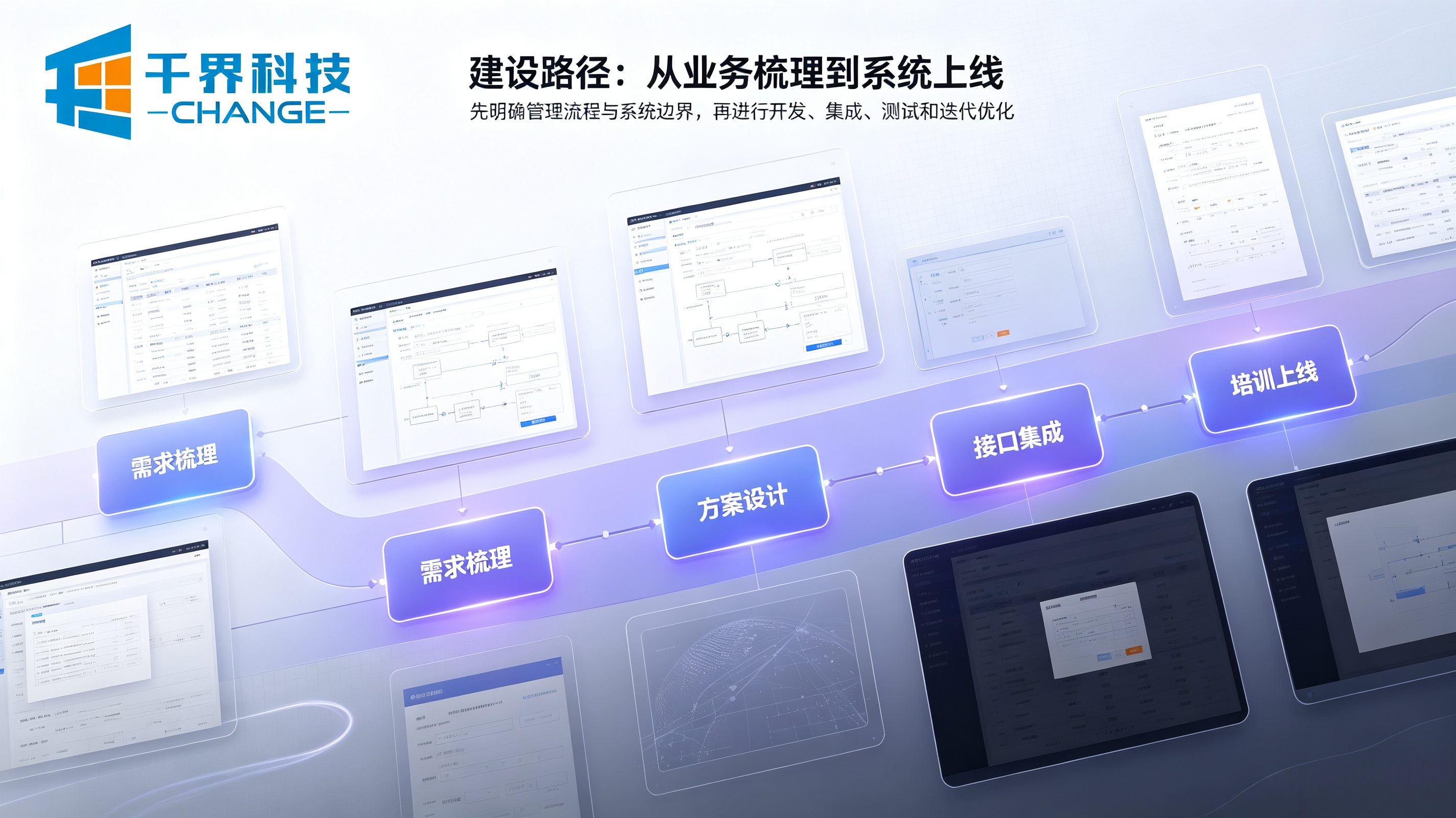 企业软件核心能力