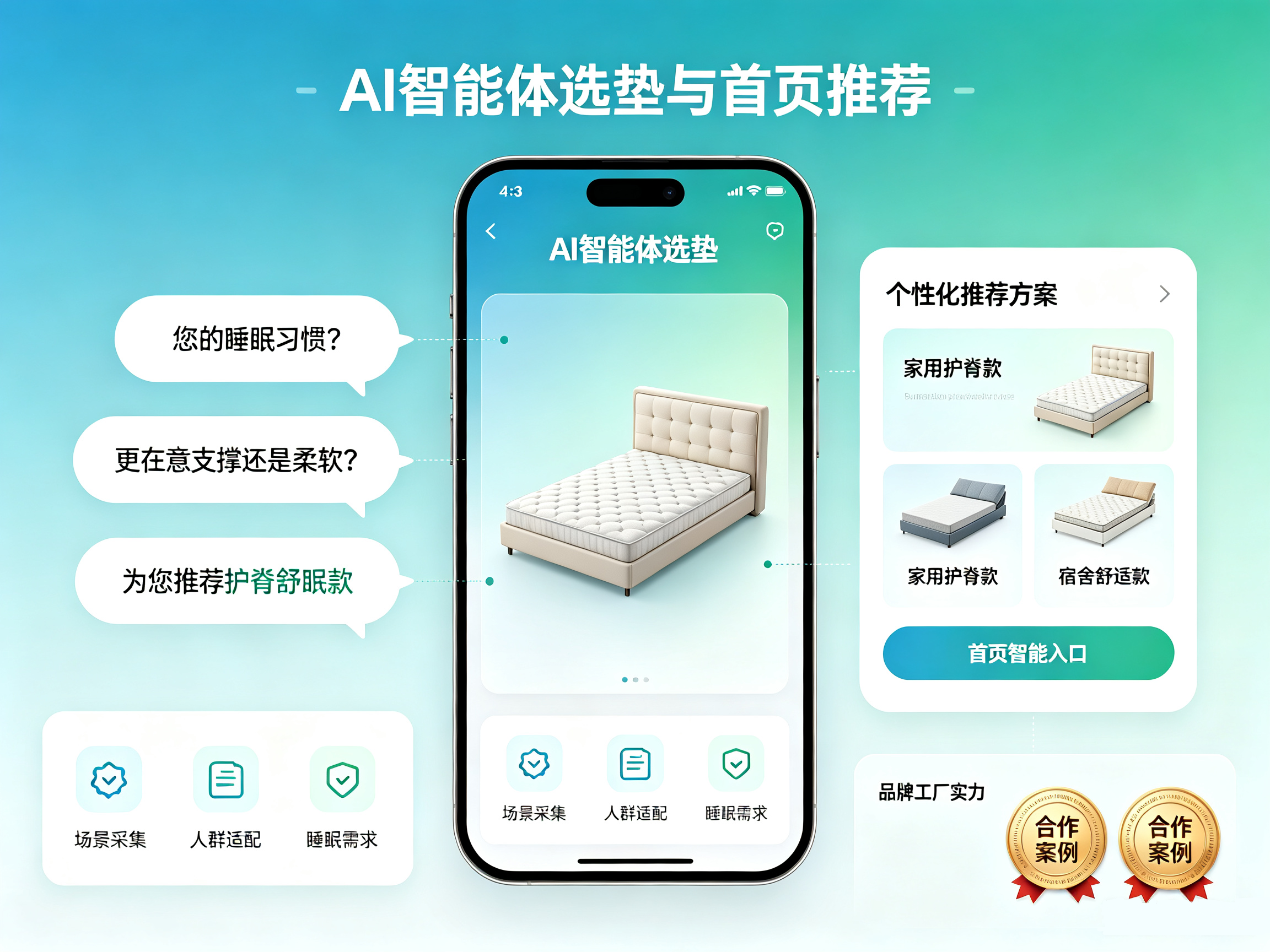 AI 智能体选垫与首页推荐小程序界面,AI 对话采集睡眠需求,智能推荐床垫产品,首页展示床垫分类与工厂实力