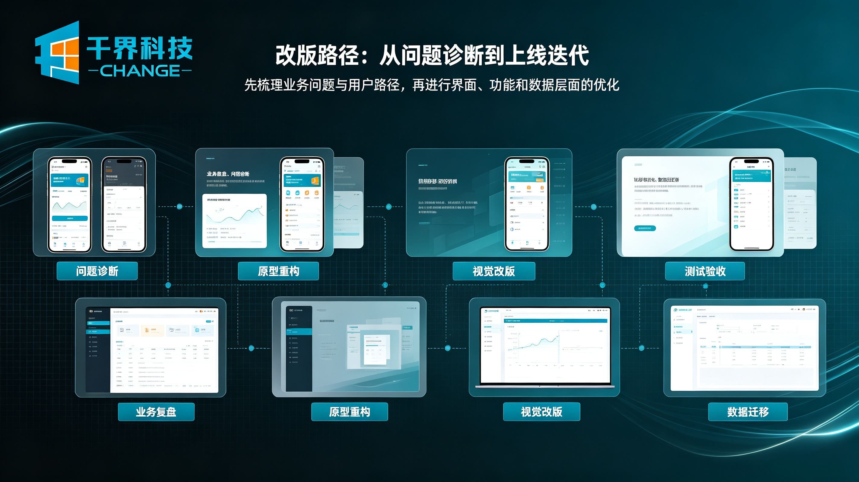 小程序改版路径