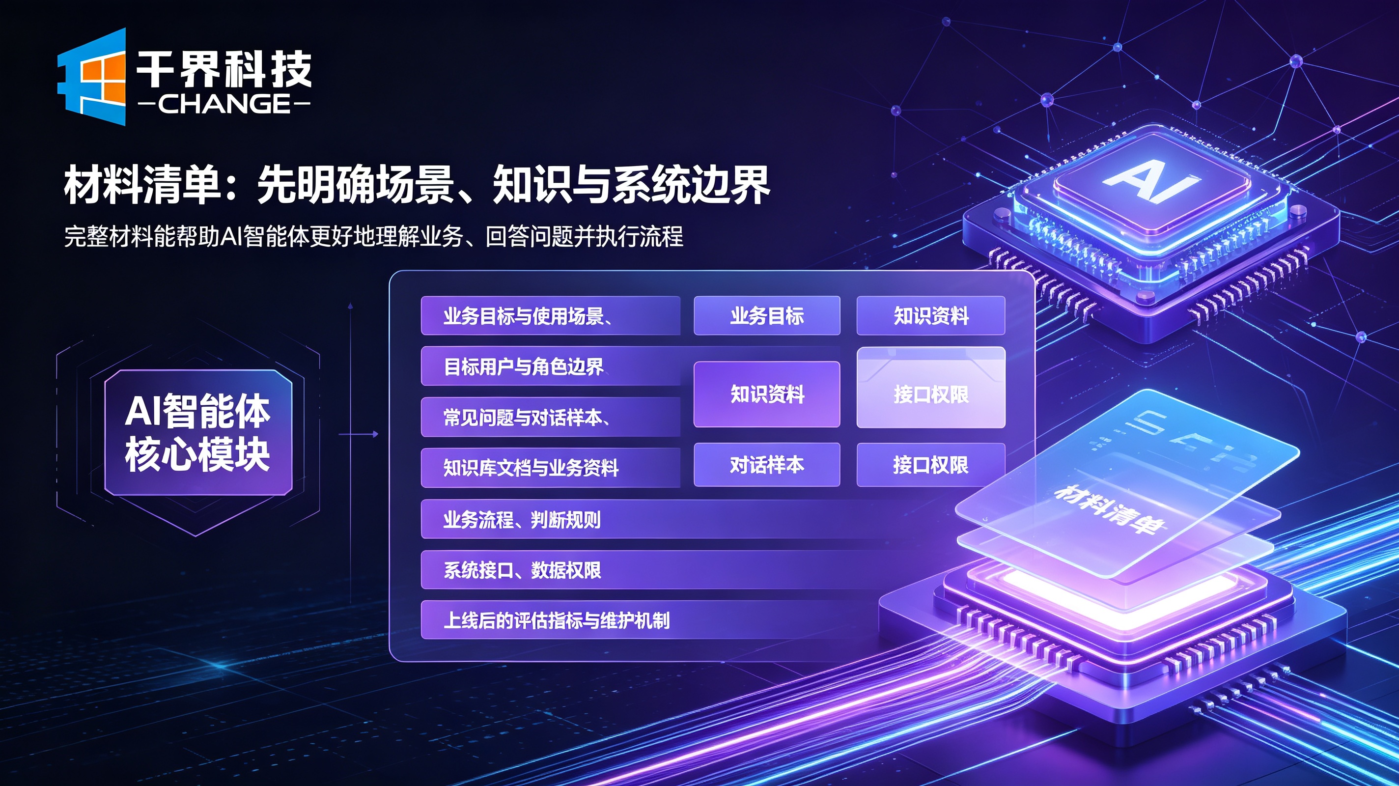 AI智能体开发，企业徐熙媛准备的材料清单