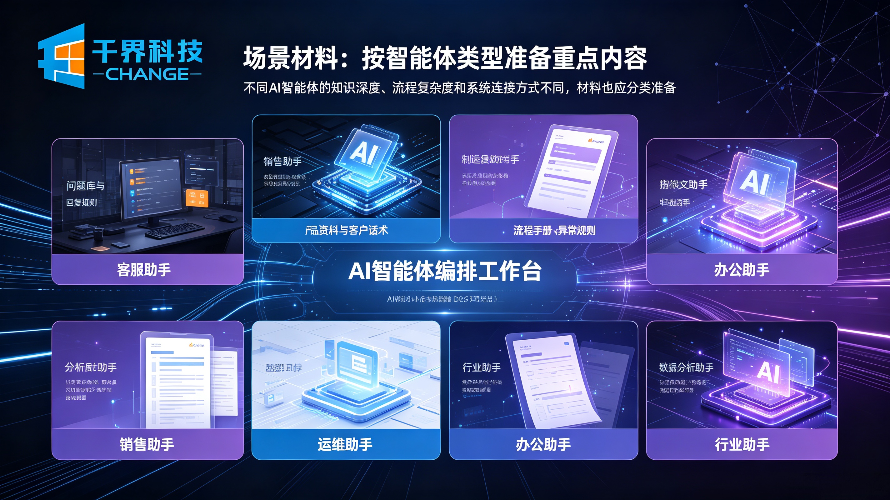 AI智能体开发，企业徐熙媛准备的场景材料