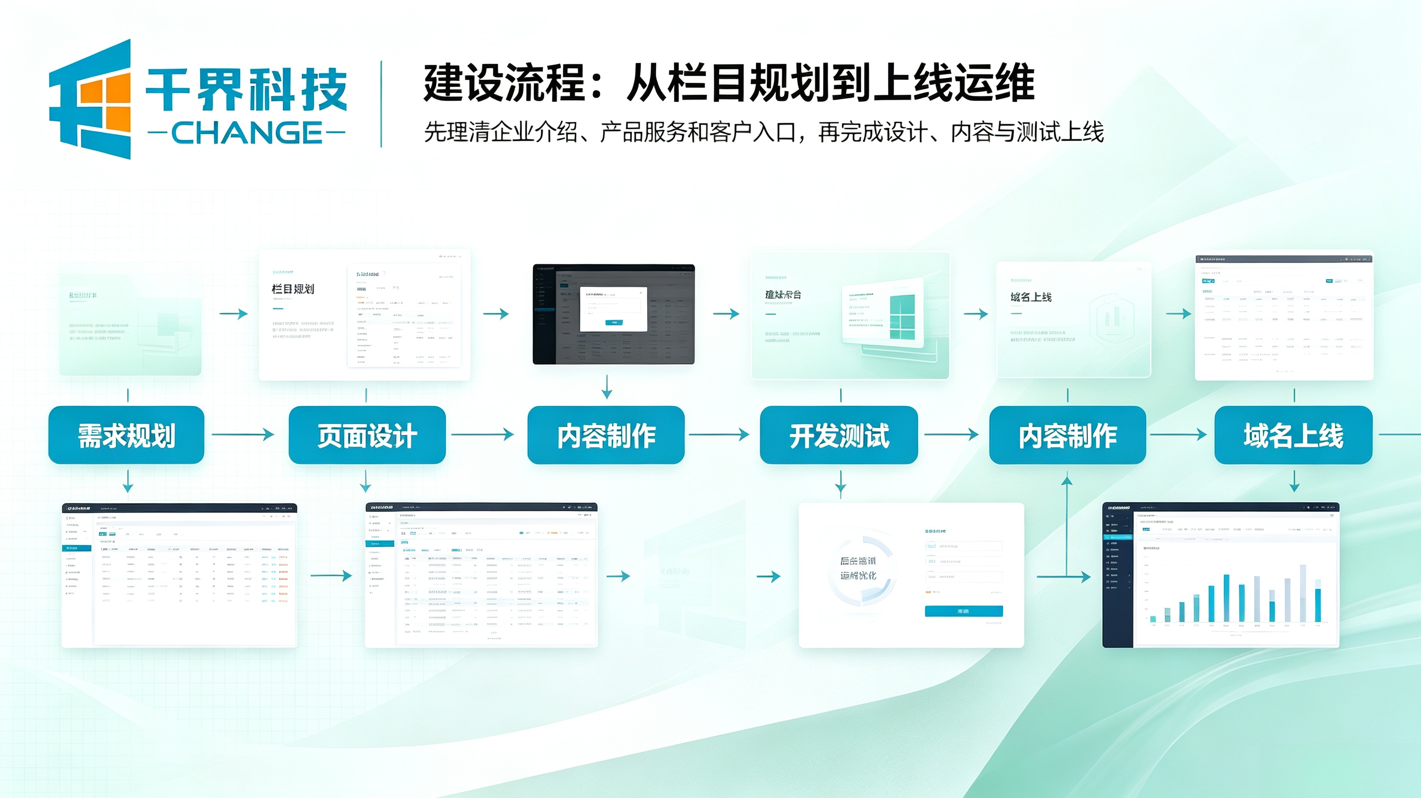 企业网站建设流程