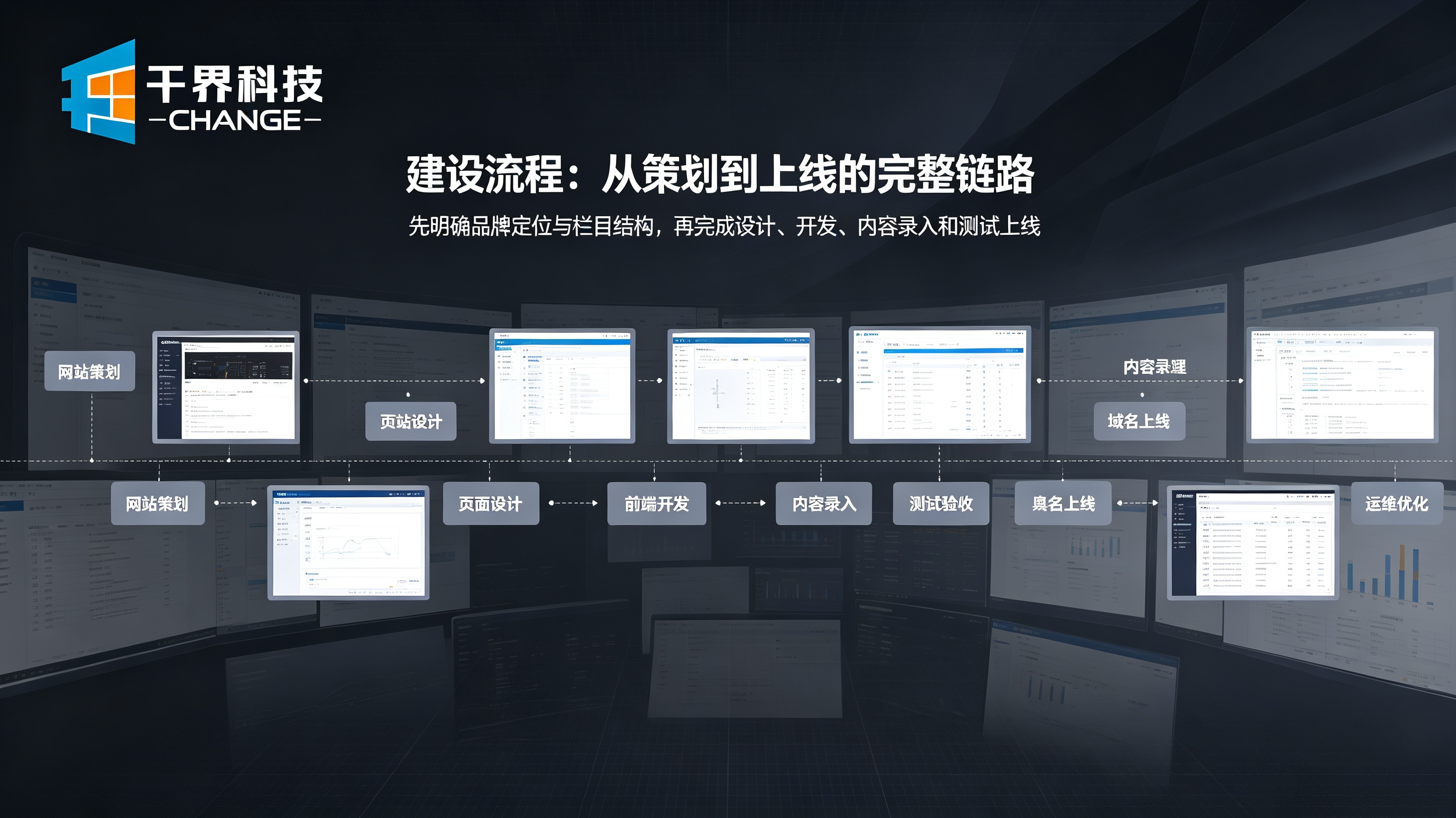 网站建设流程