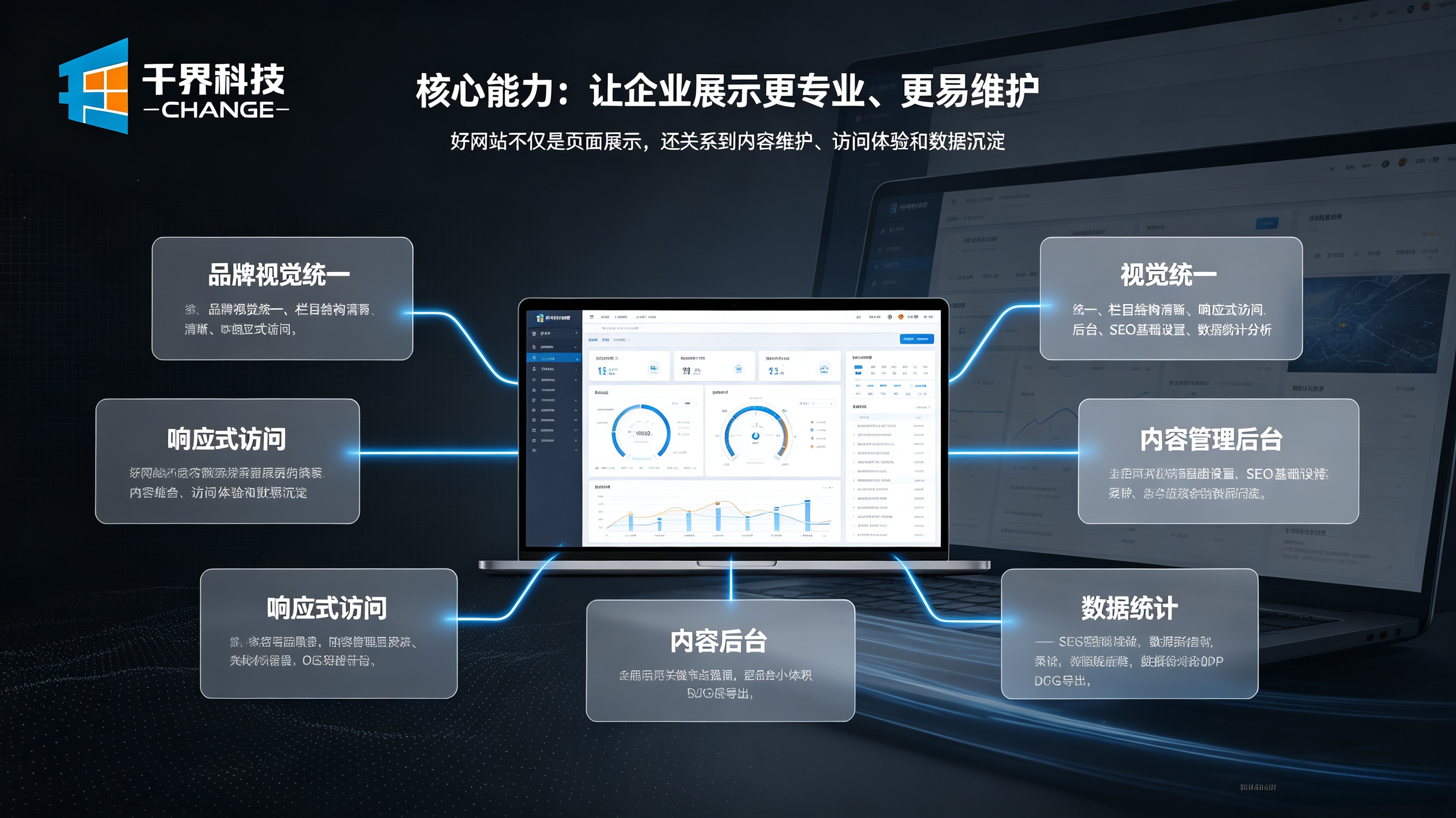 网站建设核心能力