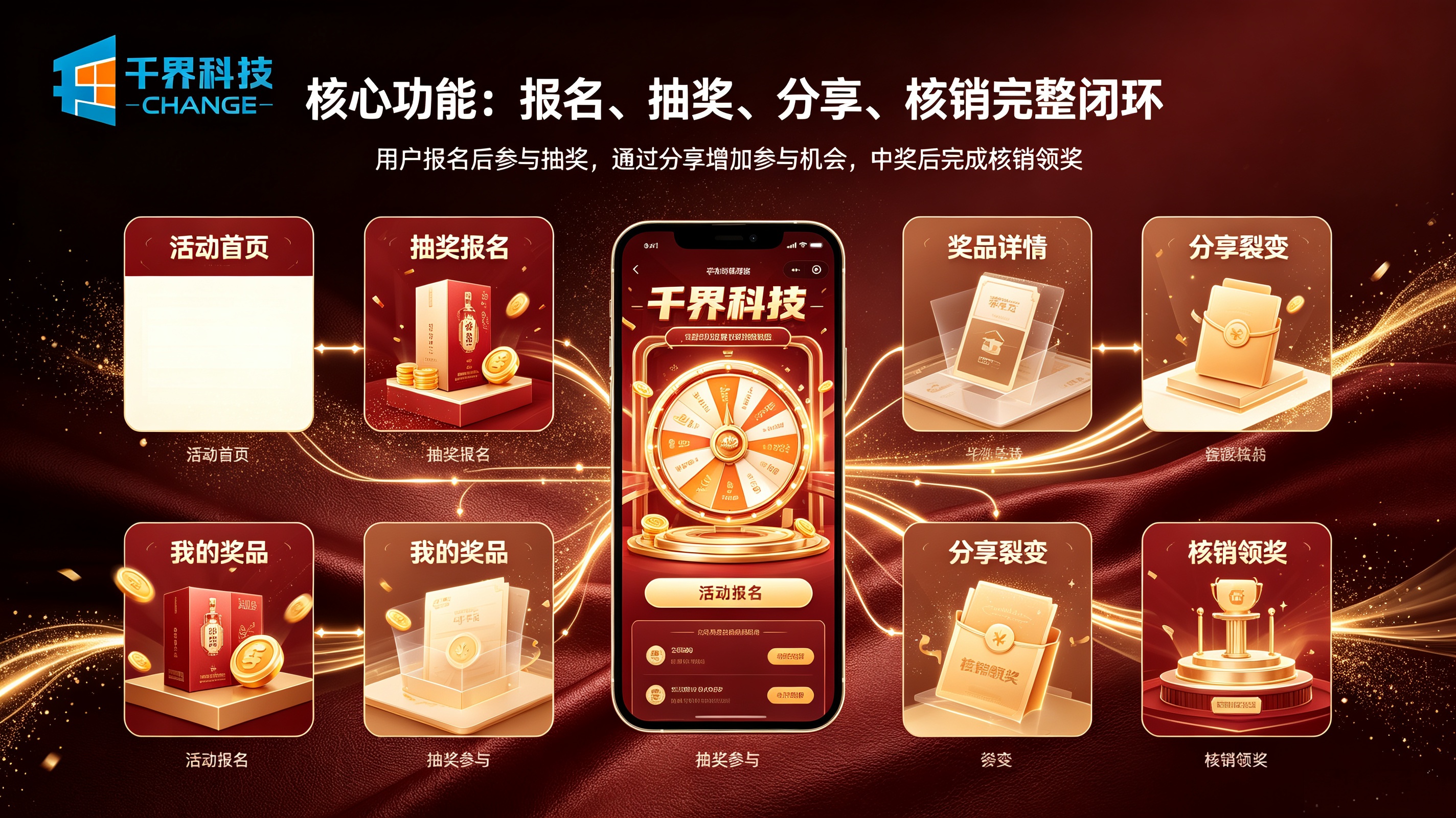 酒水抽奖小程序核心功能
