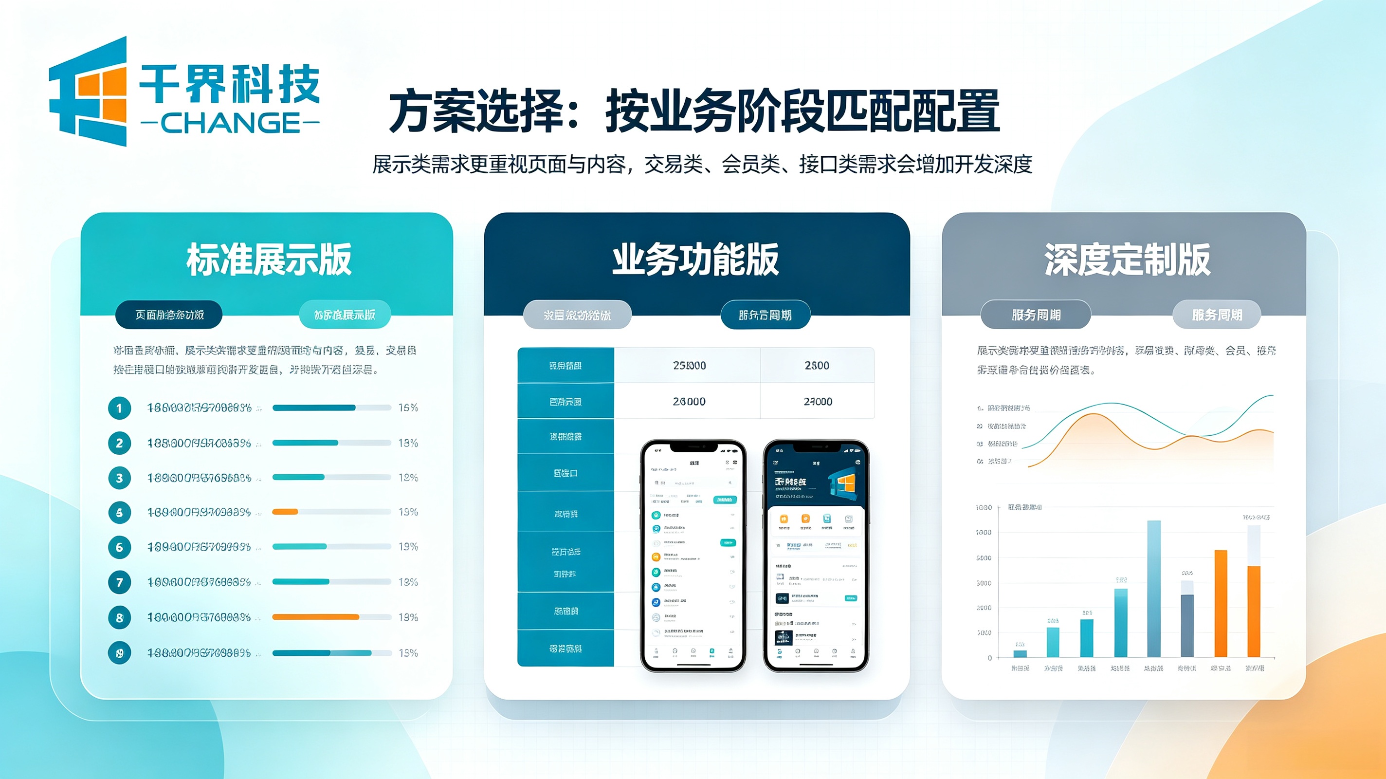 小程序开发方案选择