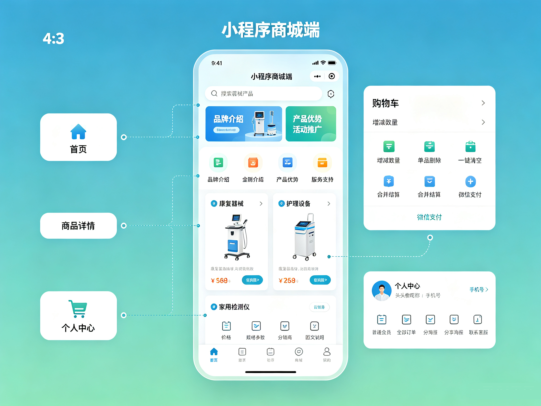 医疗器械分销小程序商城端界面,微信一键登录、首页 banner 与器械商品展示,购物车结算、个人中心会员分销及客服功能