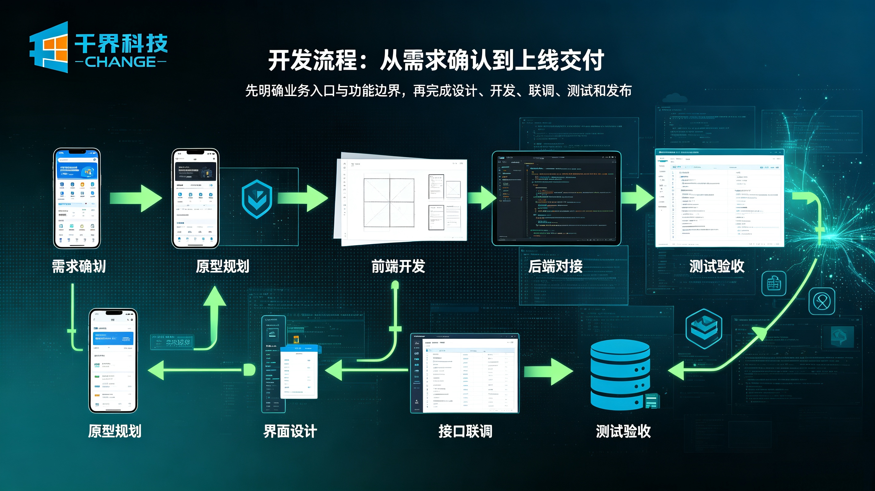 小程序开发流程