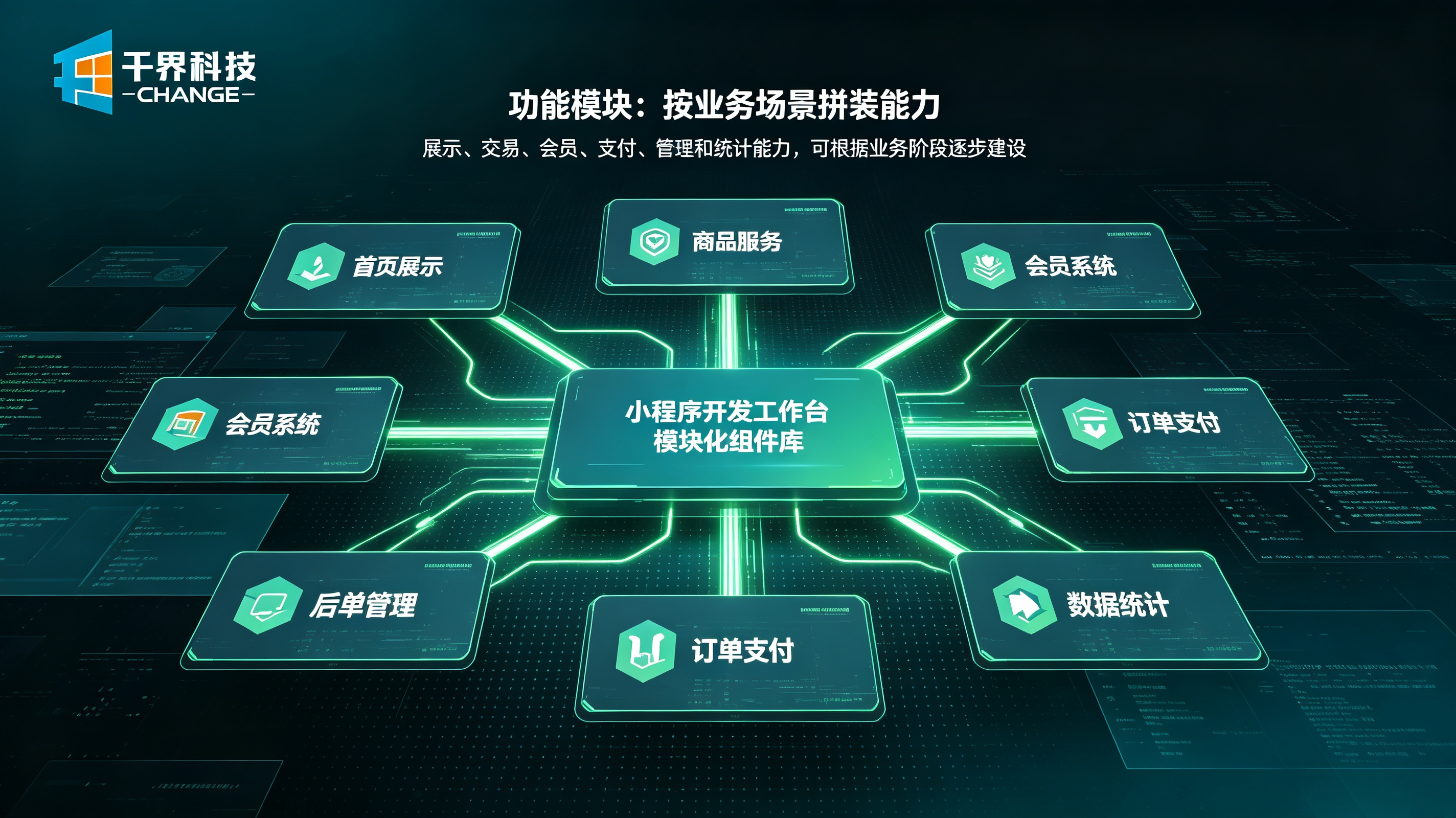 小程序开发功能模块