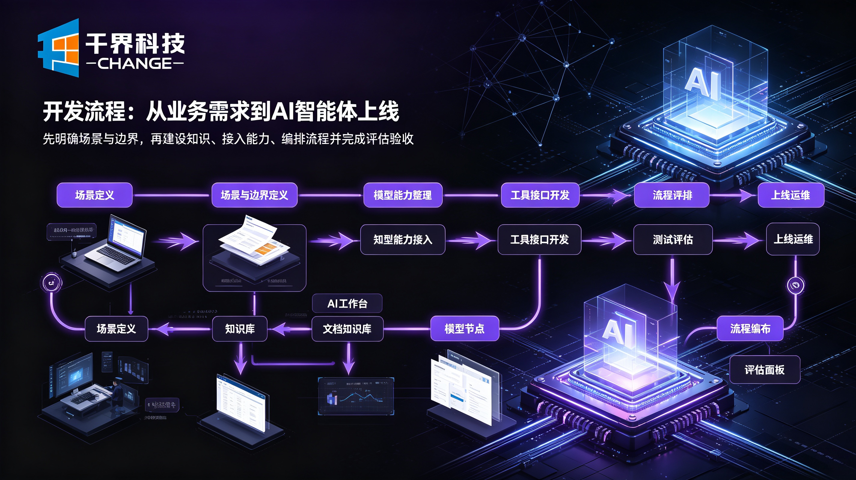 AI智能体开发流程