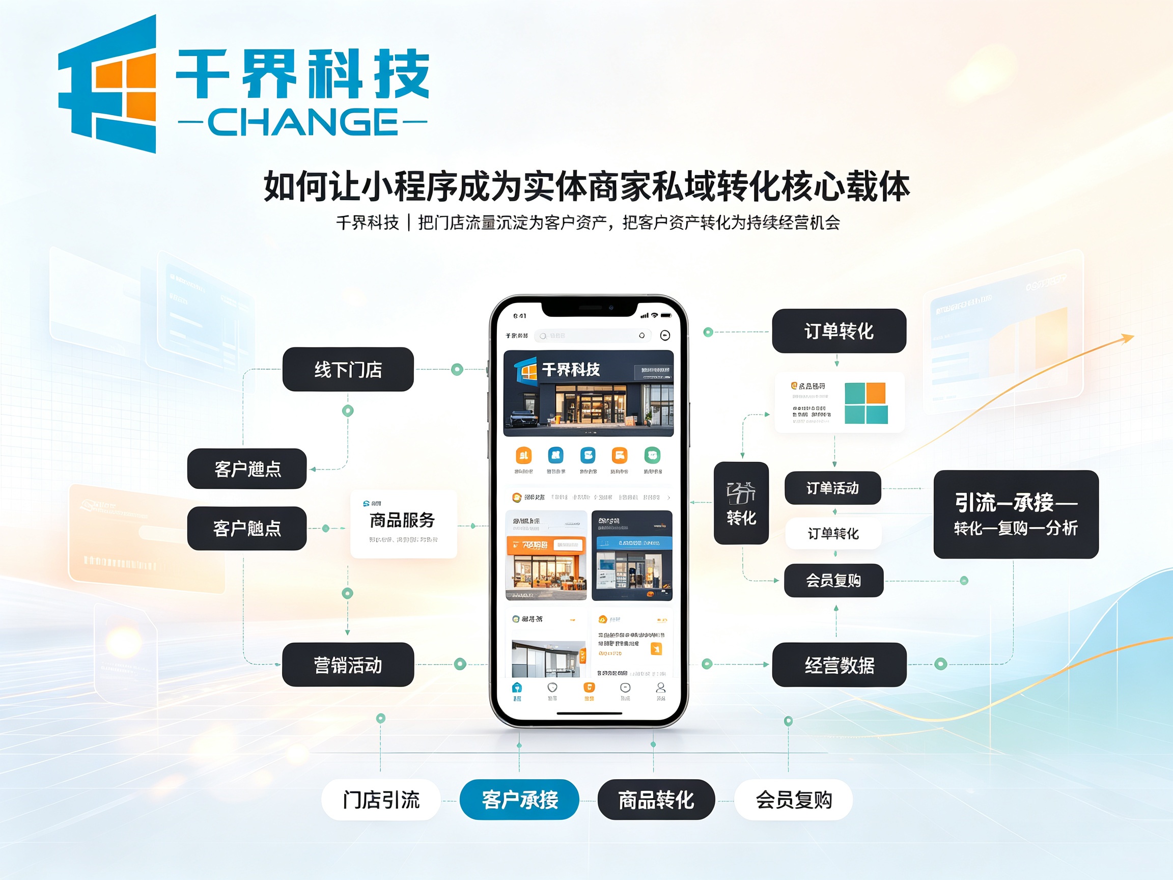 如何让小程序成为实体商家私域转化核心载体？