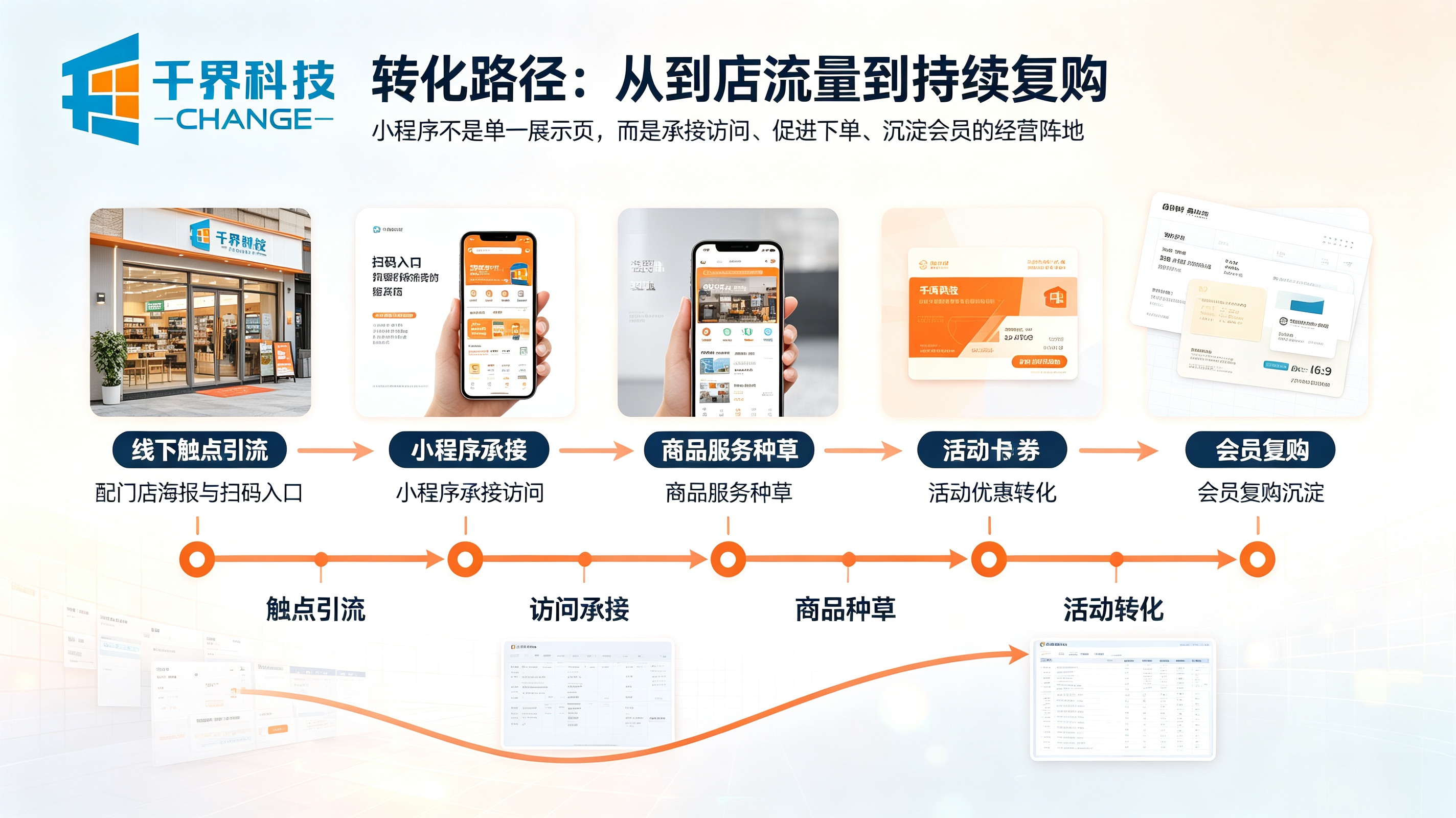 小程序转化路径