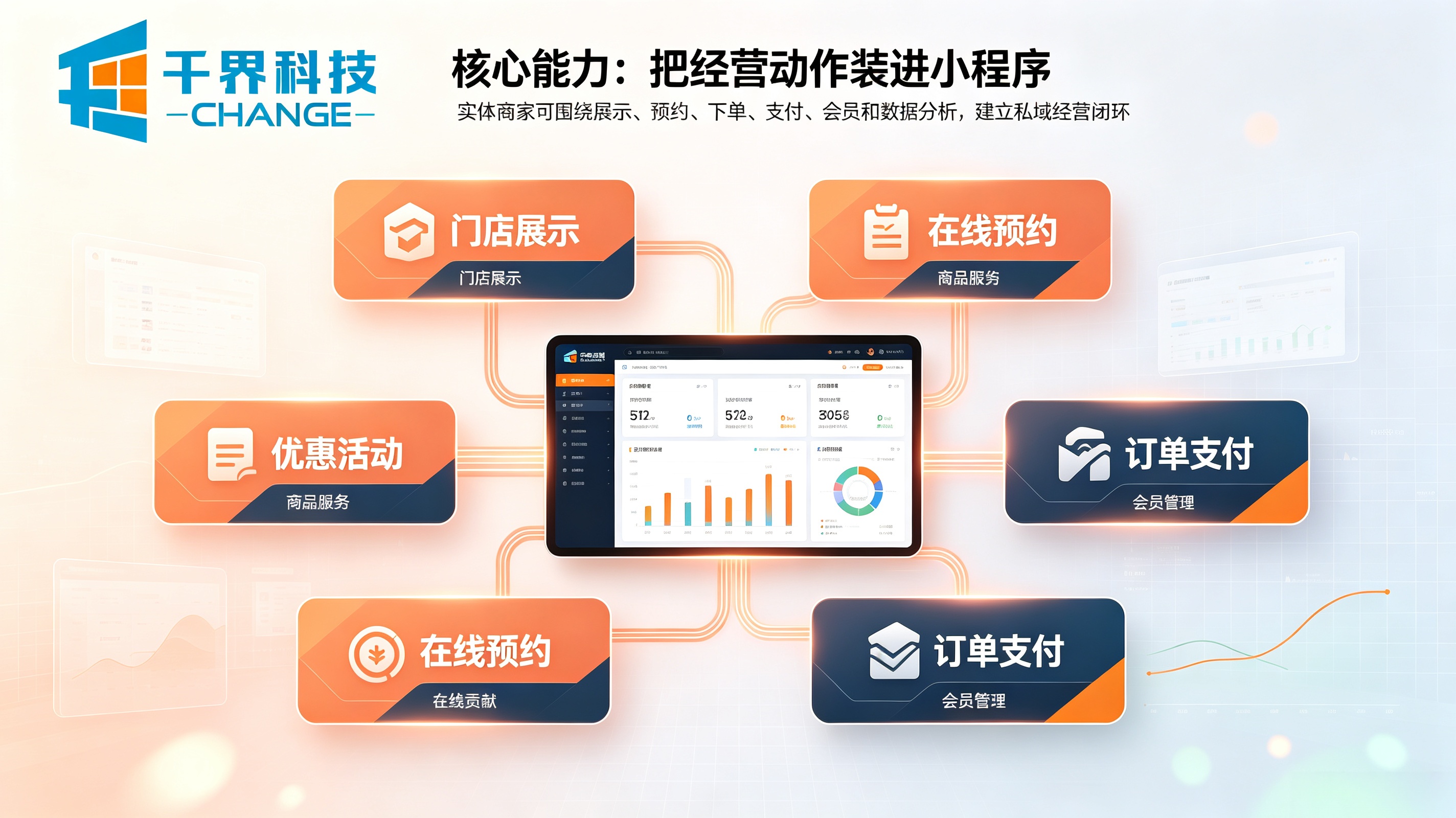 小程序核心能力
