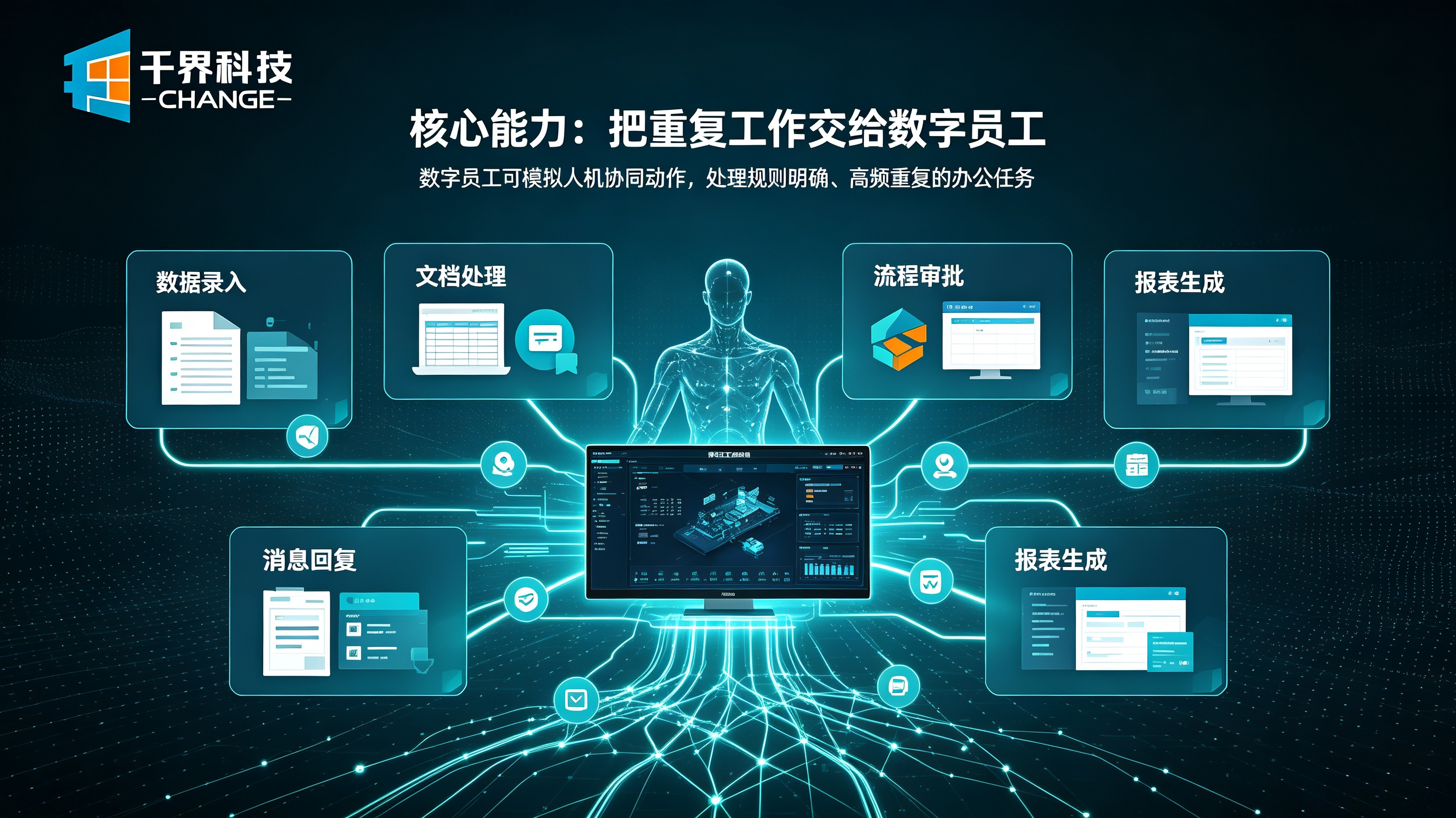 企业AI 智能数字员工核心能力