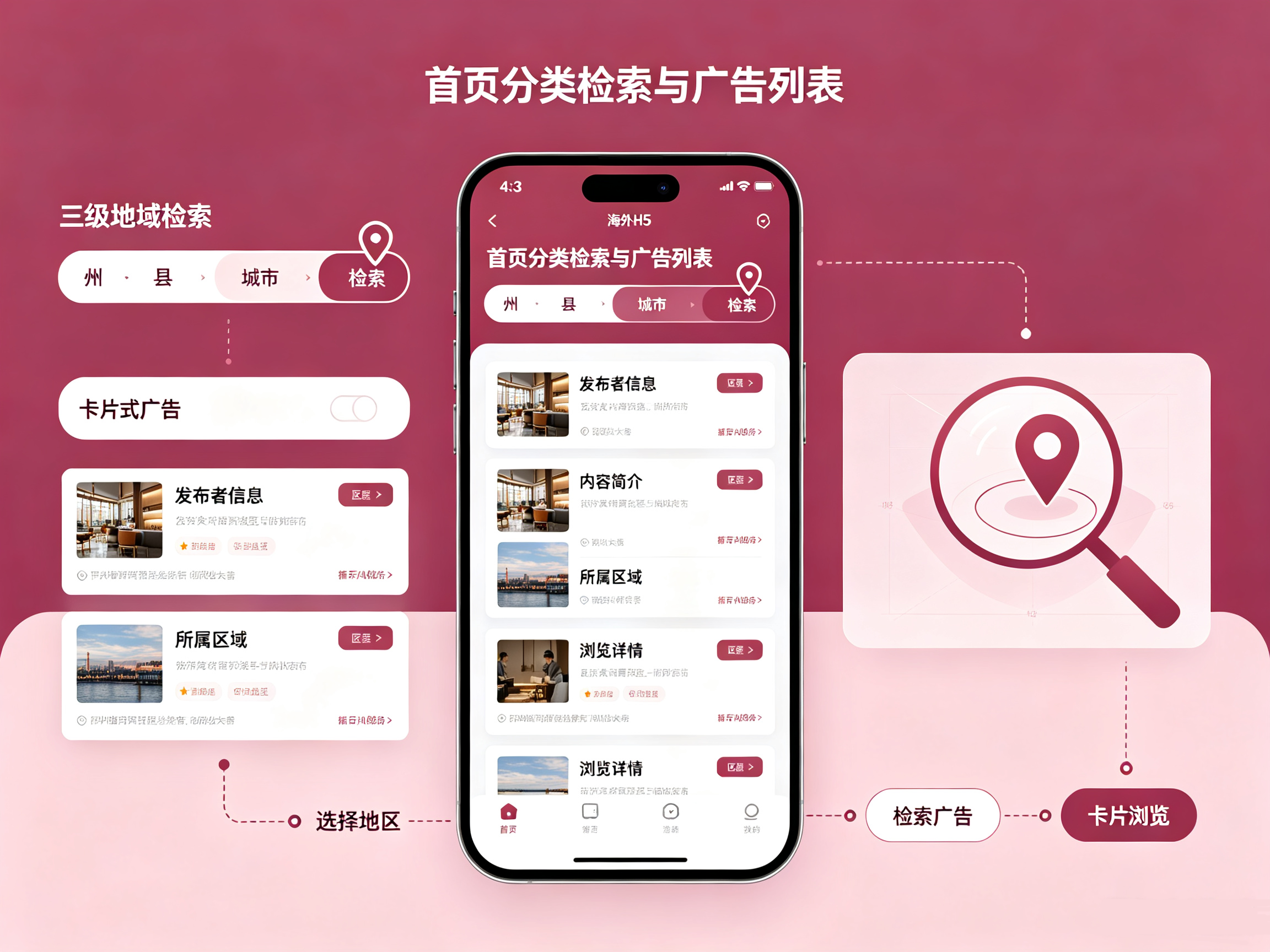 海外广告 H5 首页分类检索界面,三级海外地域筛选,卡片式广告列表展示,海外信息快速检索浏览