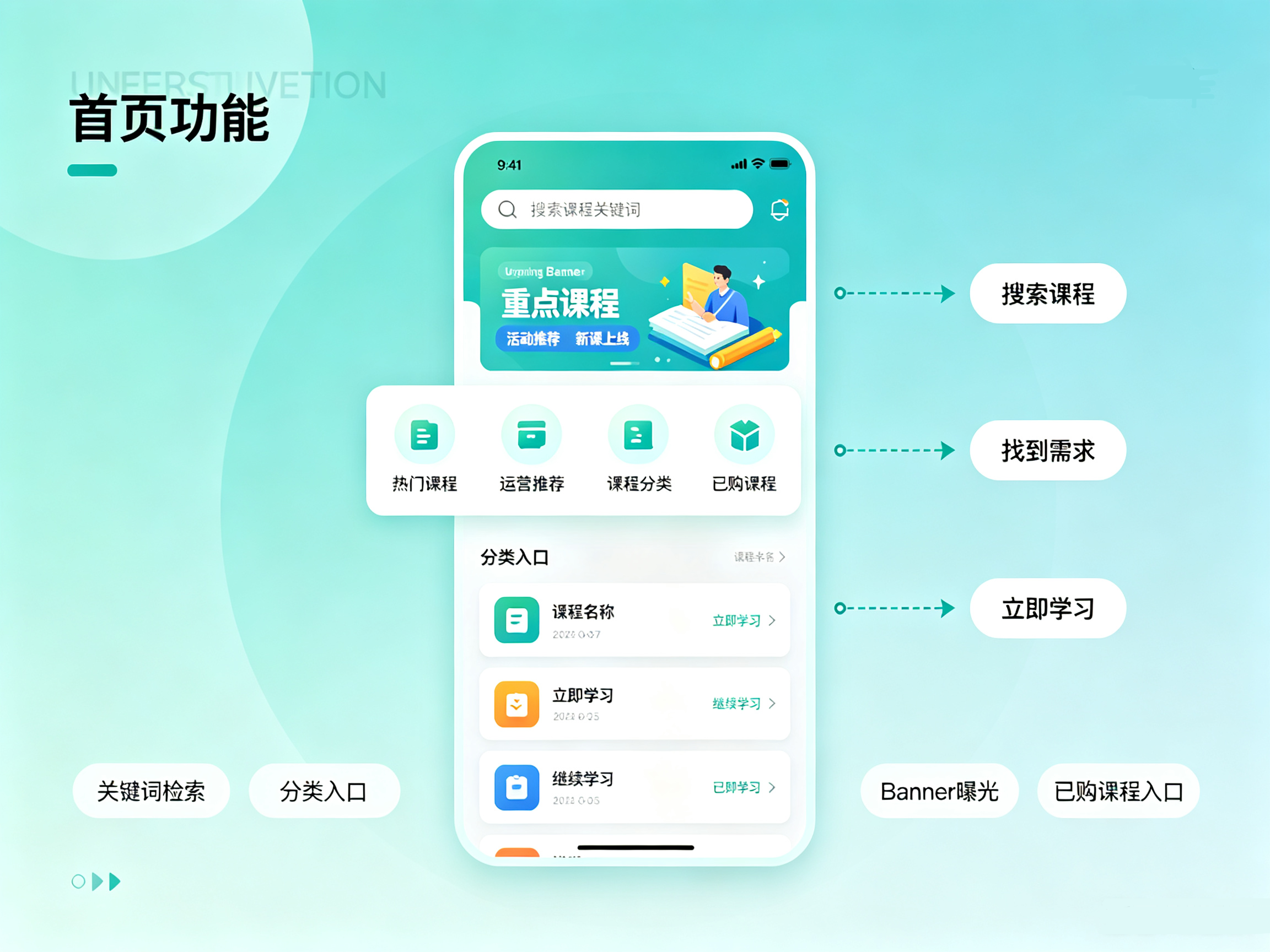 教育课程小程序首页功能界面,课程搜索分类、热门课程展示、已购课程学习入口与运营 banner 广告位