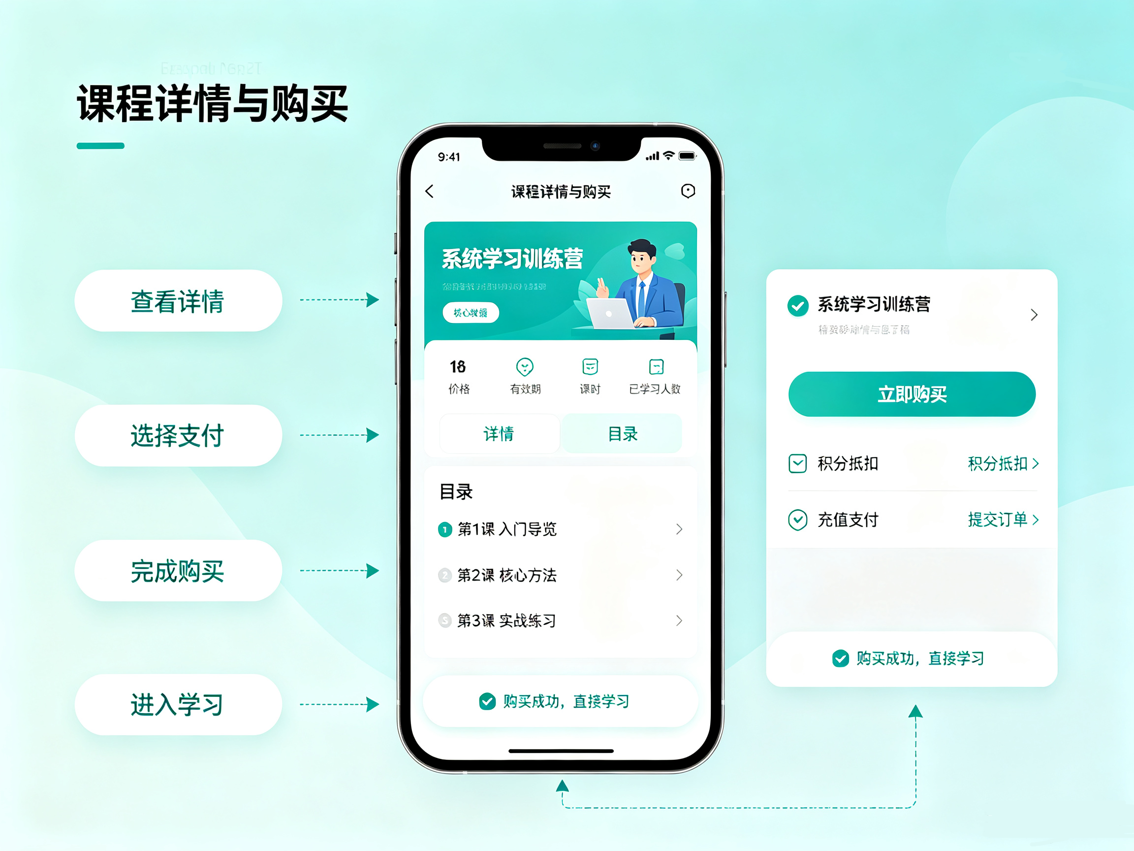 小程序课程详情与购买页面,展示课时价格目录介绍,支持在线下单支付、积分抵扣,购买解锁课程学习权限