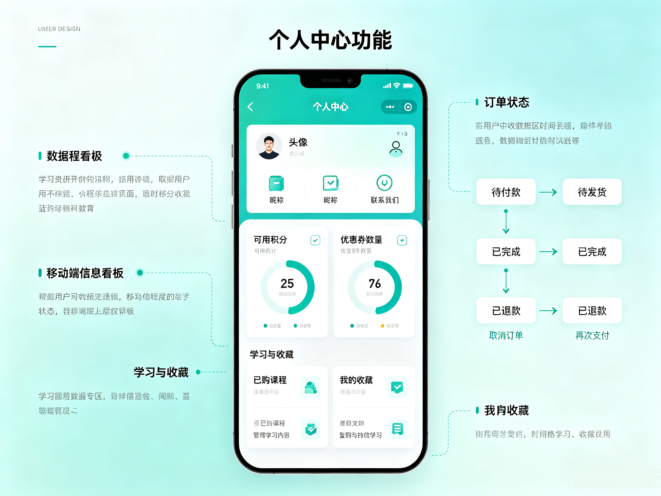 教育小程序个人中心界面,用户信息客服咨询,积分优惠券资产、全量订单、已购课程与收藏管理