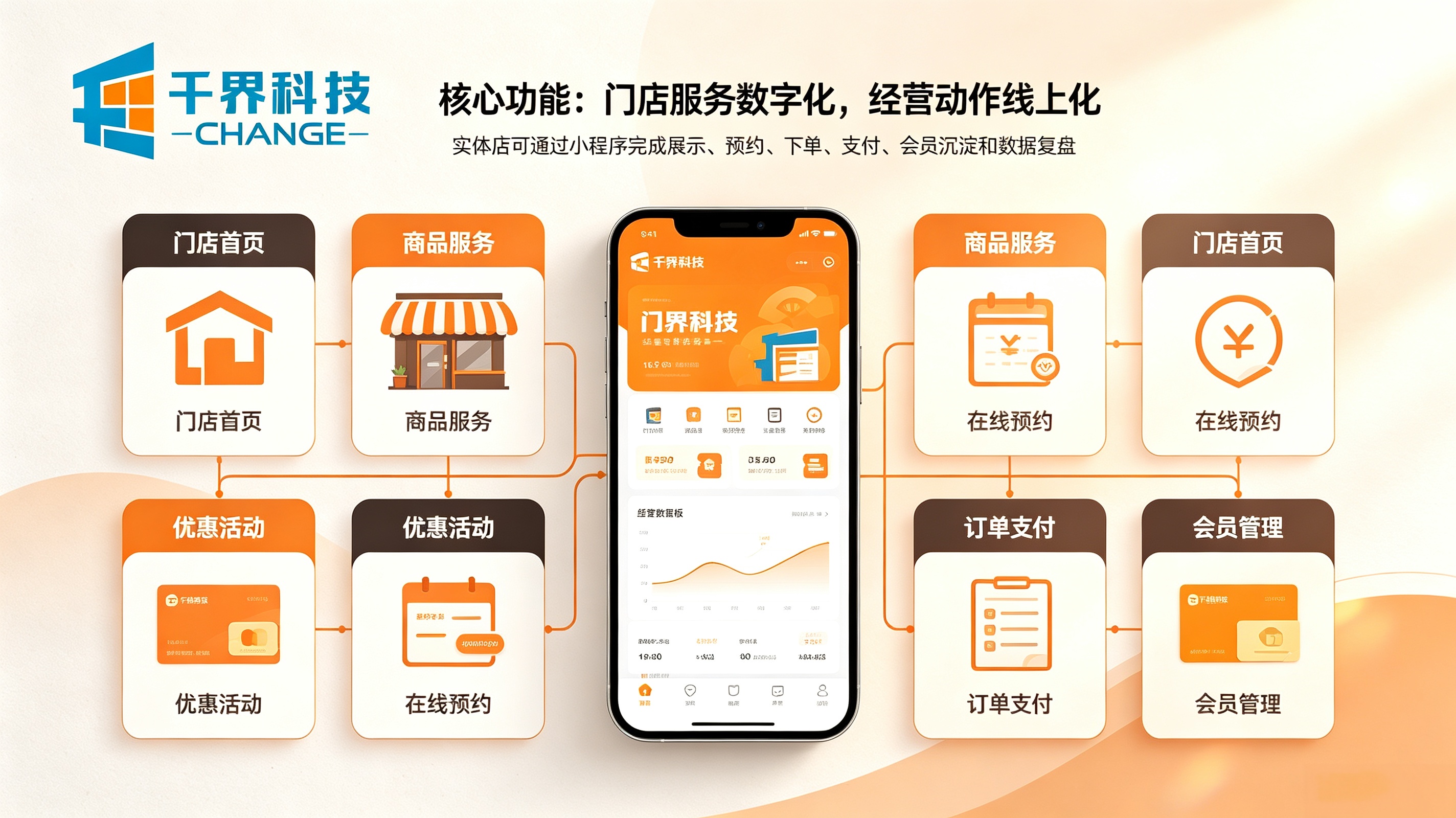 实体店小程序核心功能