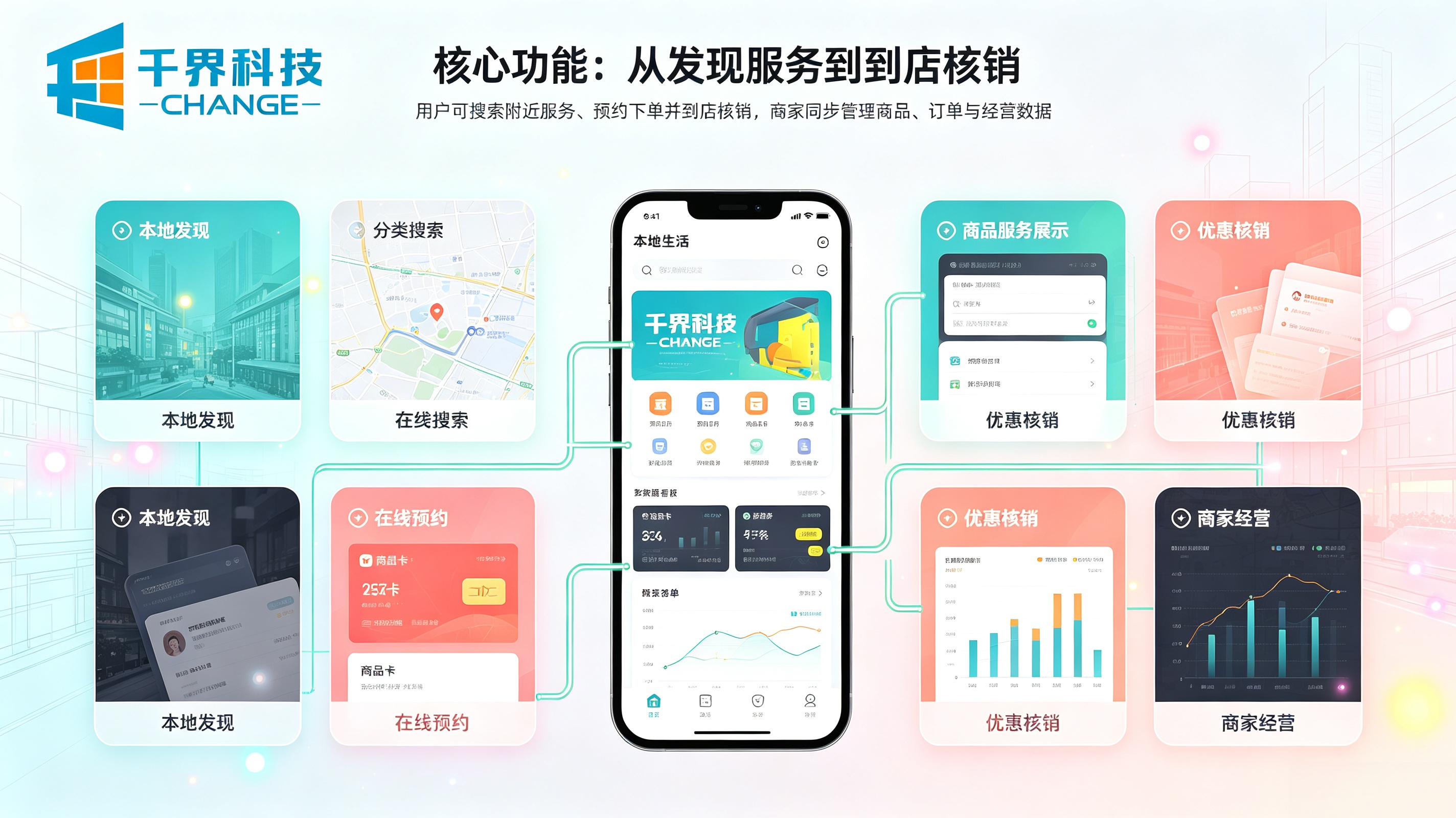 本地生活小程序核心功能