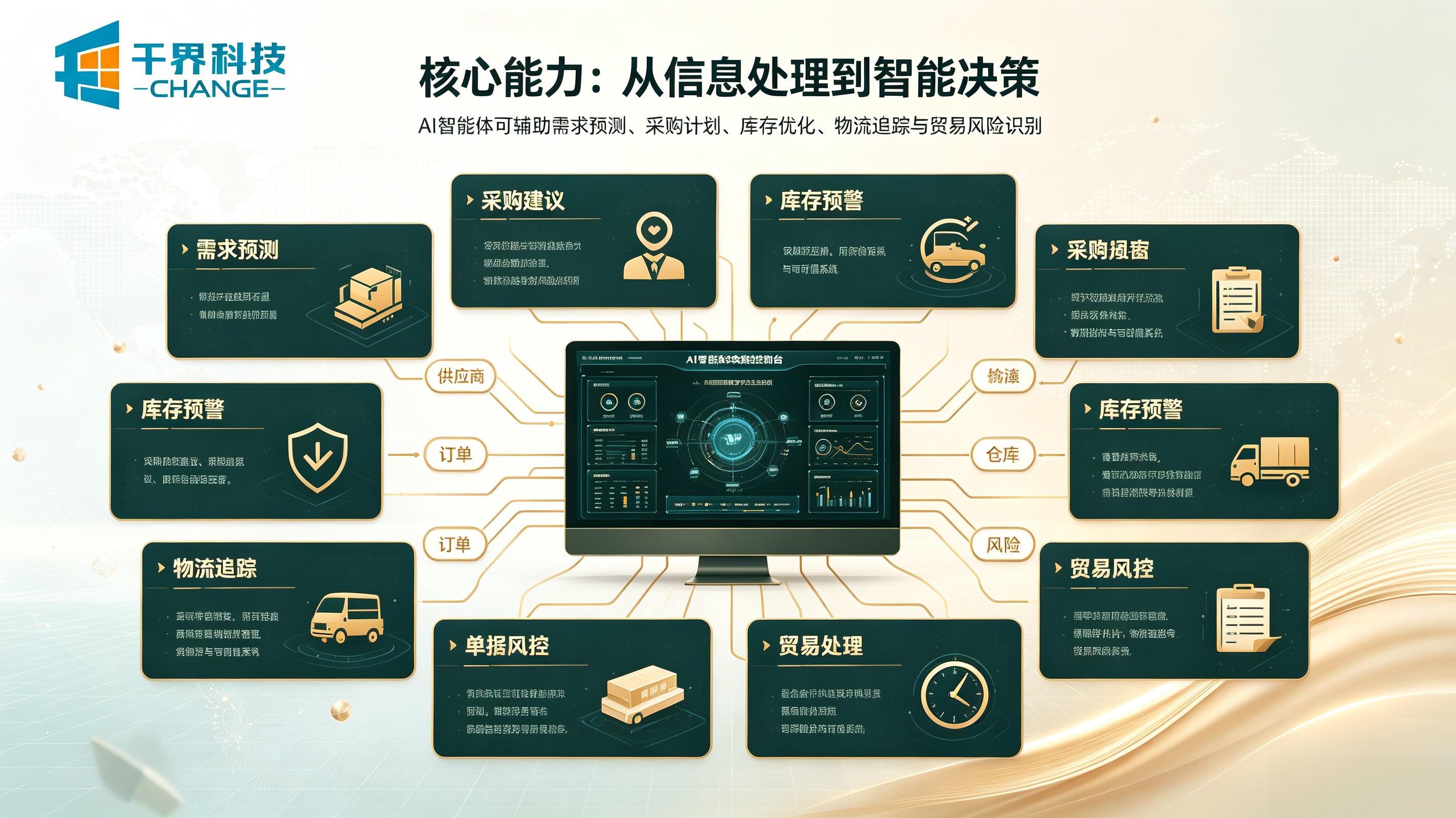 供应链贸易 AI 智能体核心能力