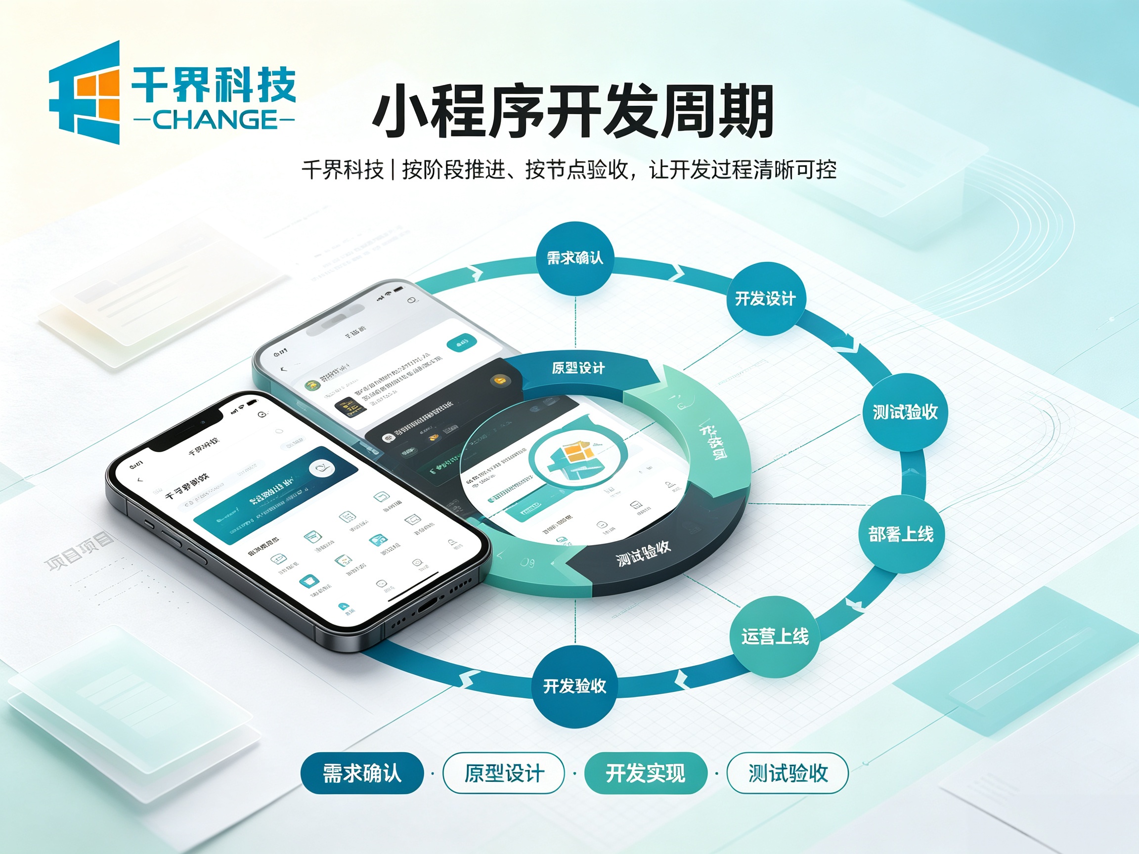 合肥小程序开发周期要多久？开发周期相关疑问全解析