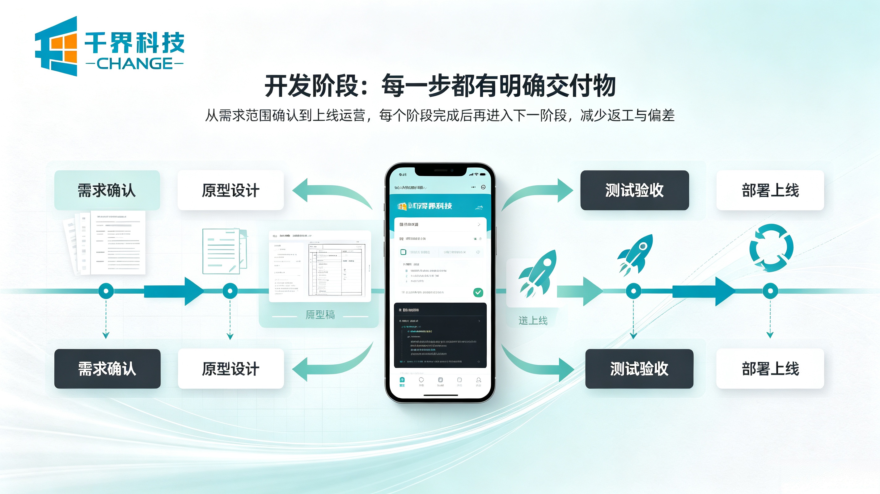 小程序开发阶段