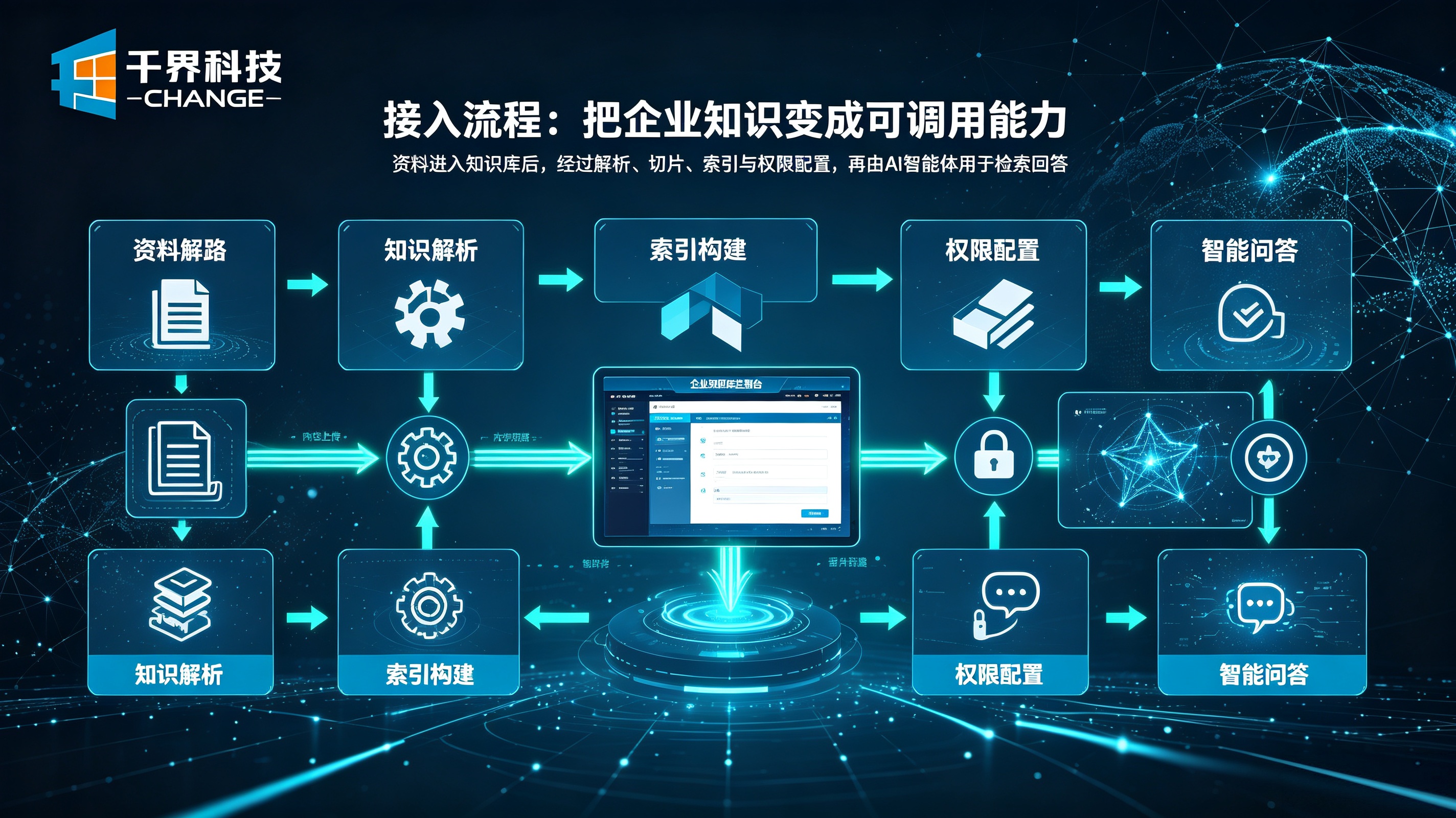 AI 智能体接入知识库流程