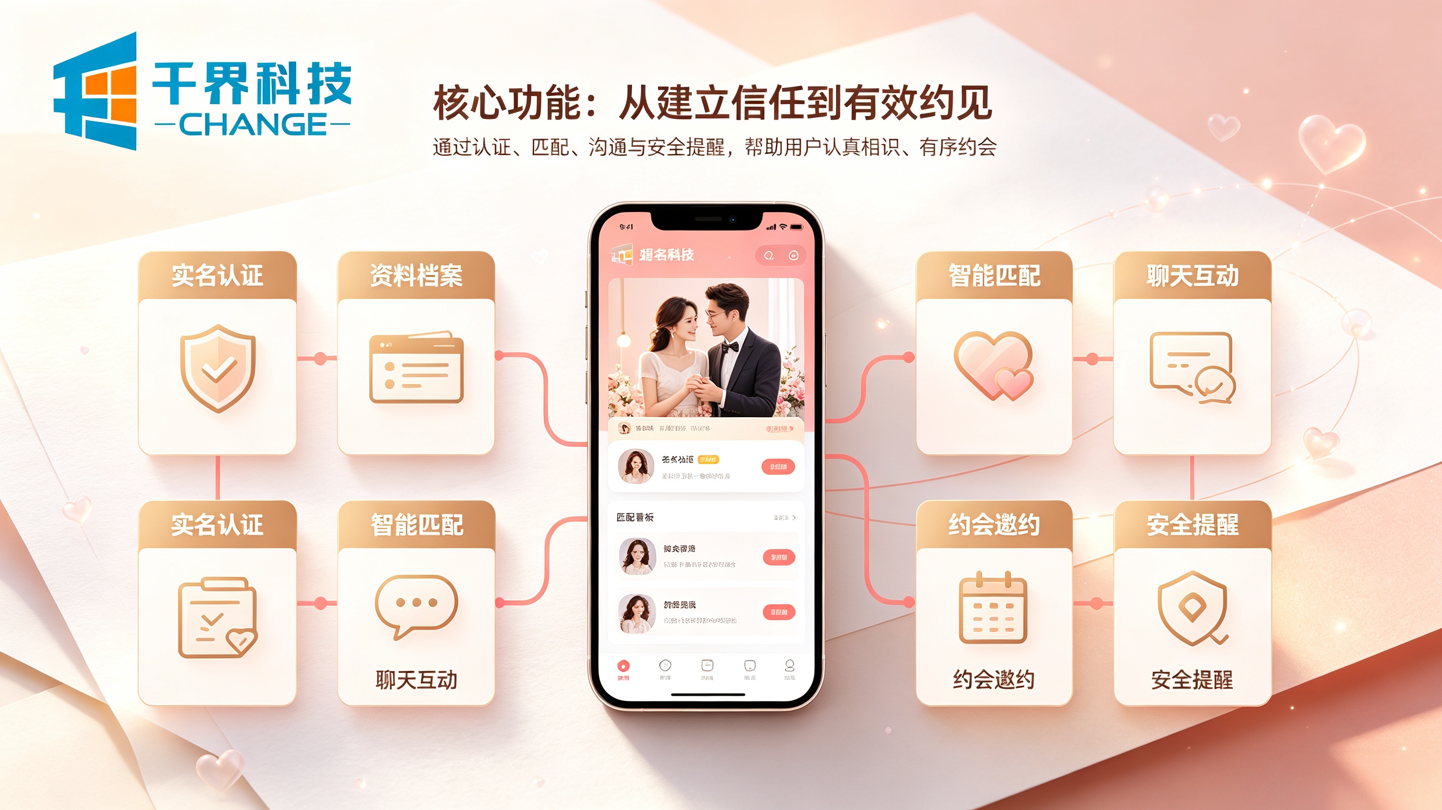 相亲婚恋小程序核心功能