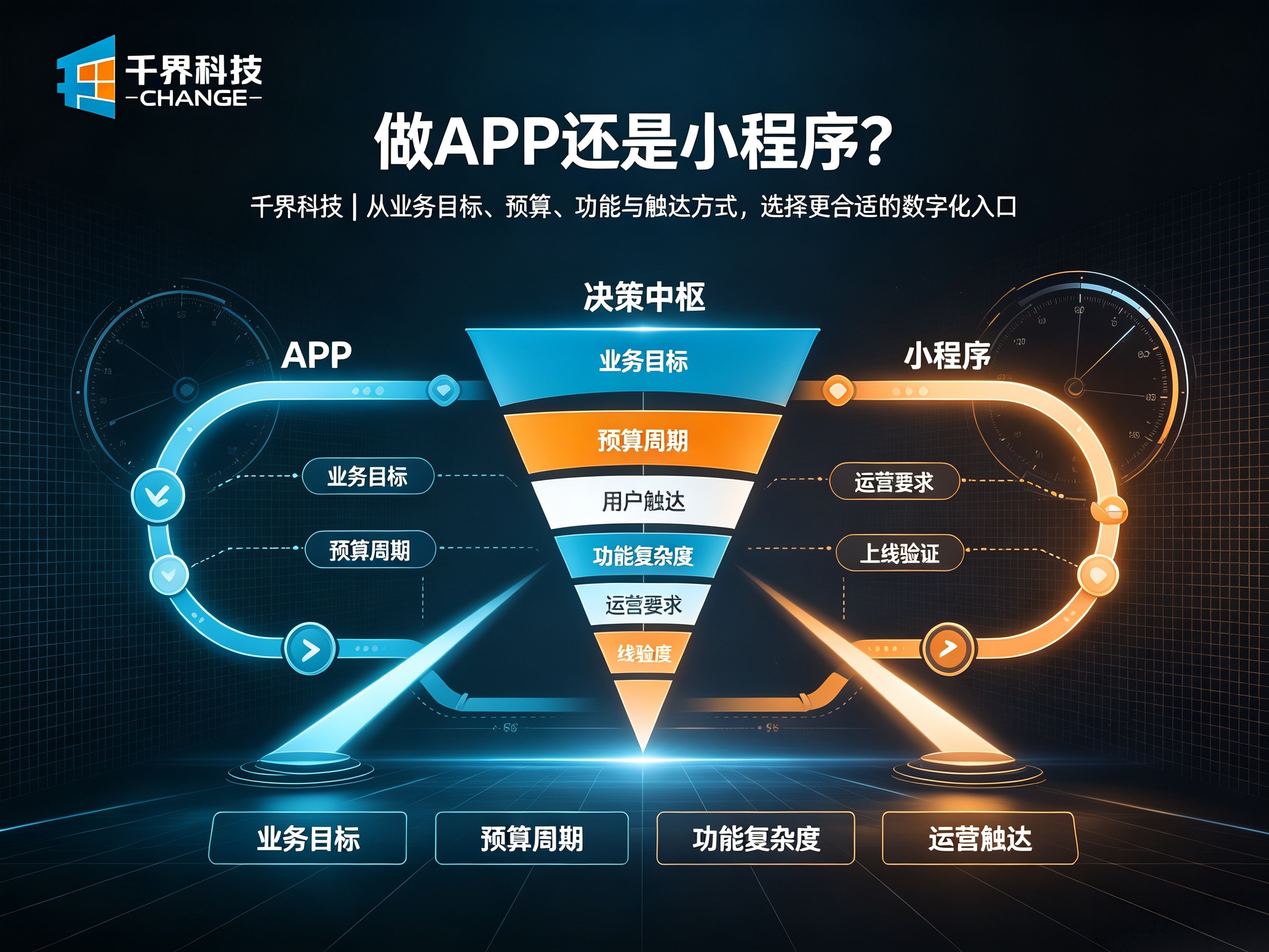 合肥做 APP 还是小程序，企业该优先做哪一个？