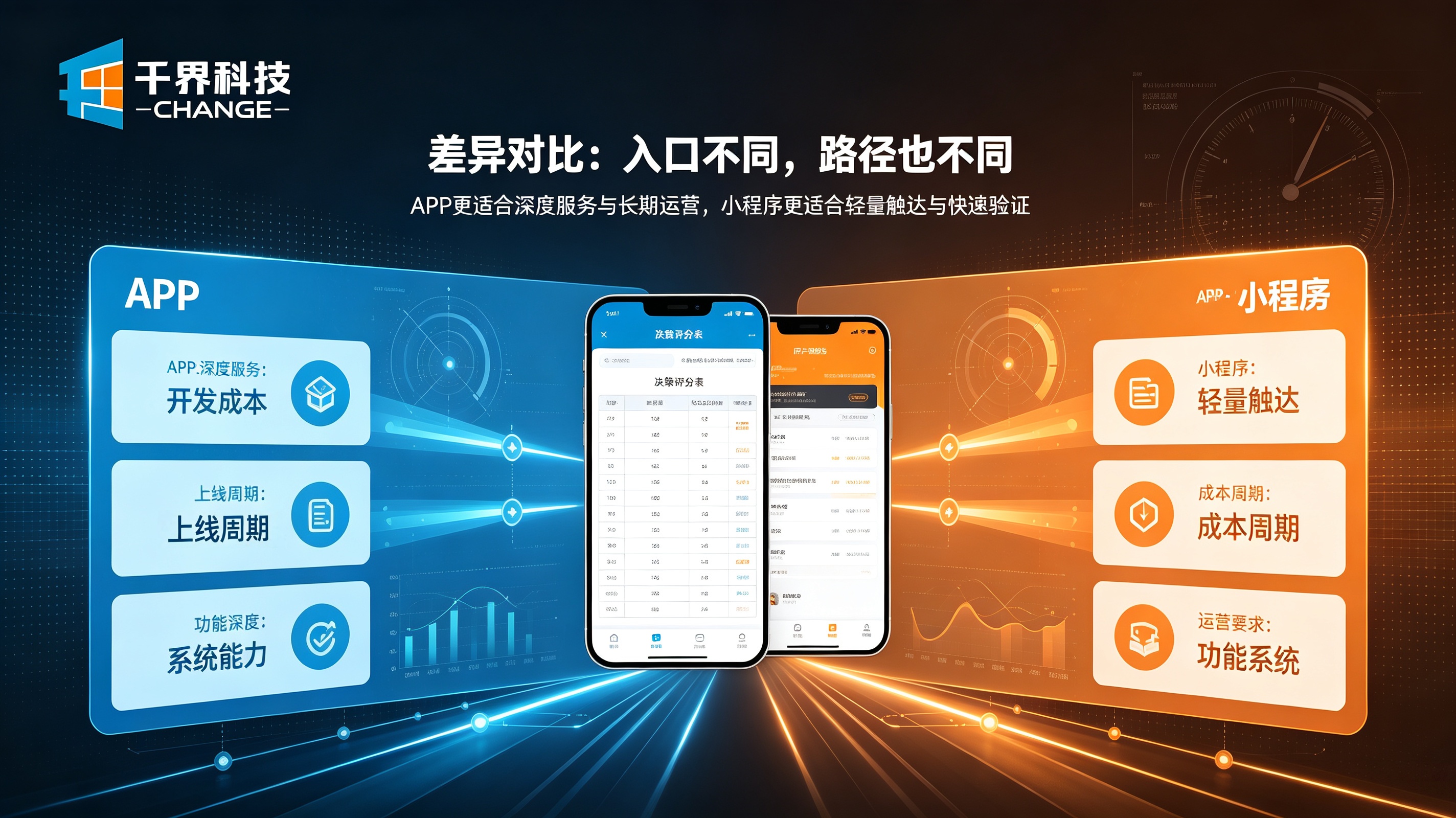 APP 和小程序差异对比