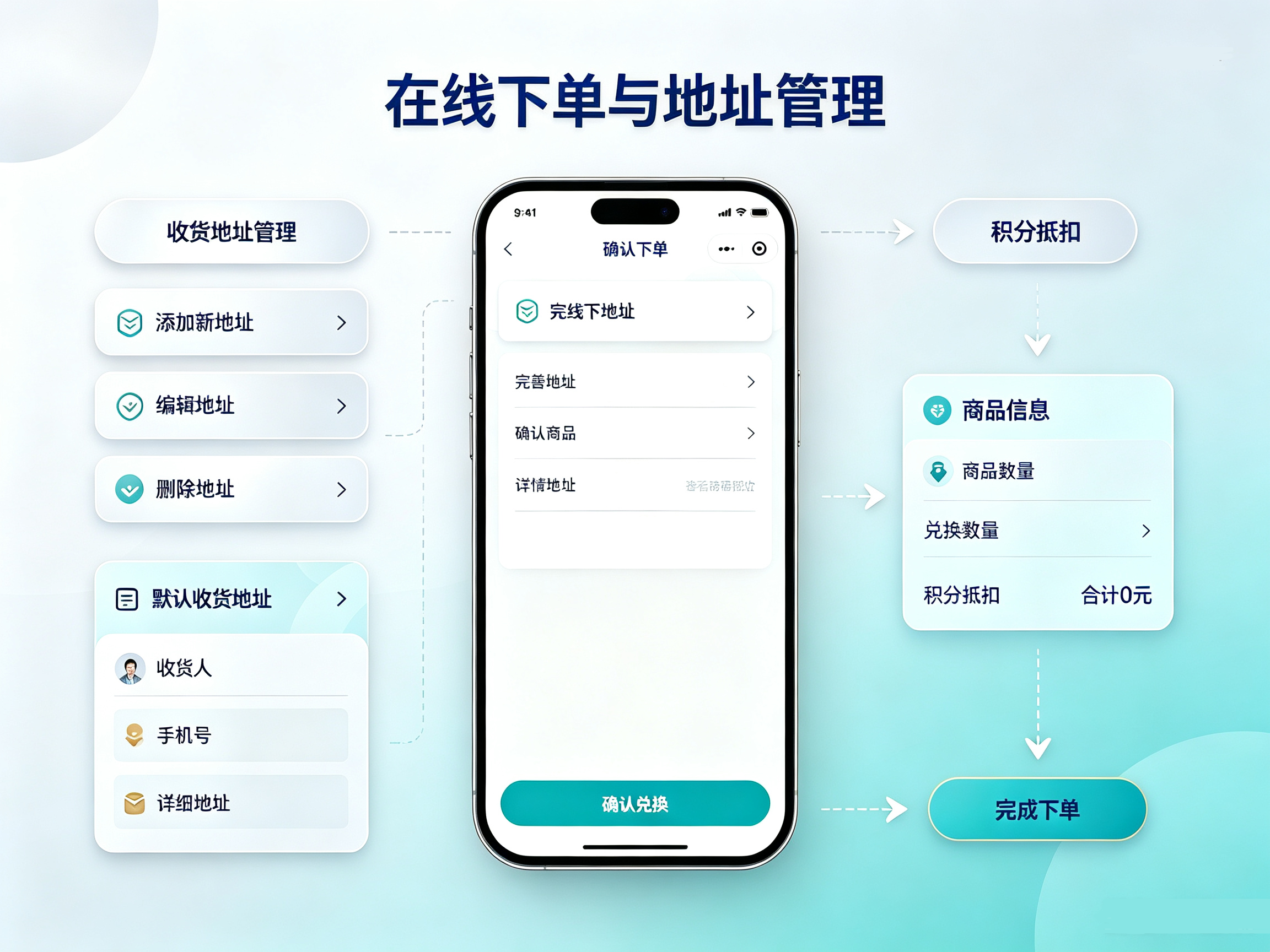 银行 H5 积分兑换下单页面,收货地址管理、新增编辑默认地址,零积分抵扣在线兑换下单