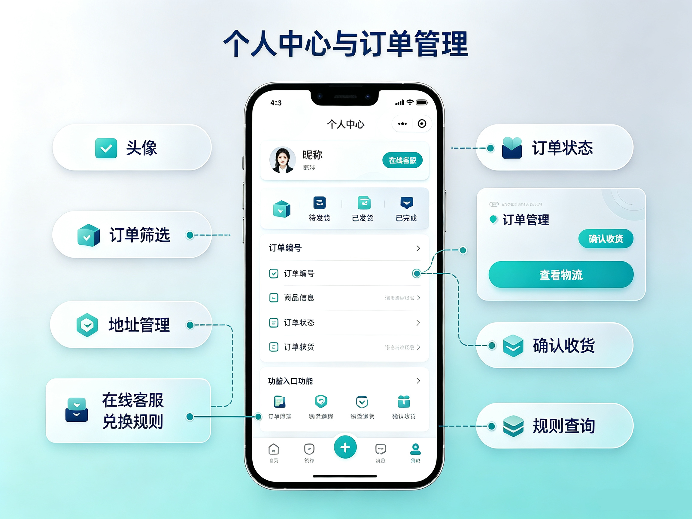 银行积分商城个人中心与订单管理,订单状态分类查询、物流追踪、客服与兑换规则中心