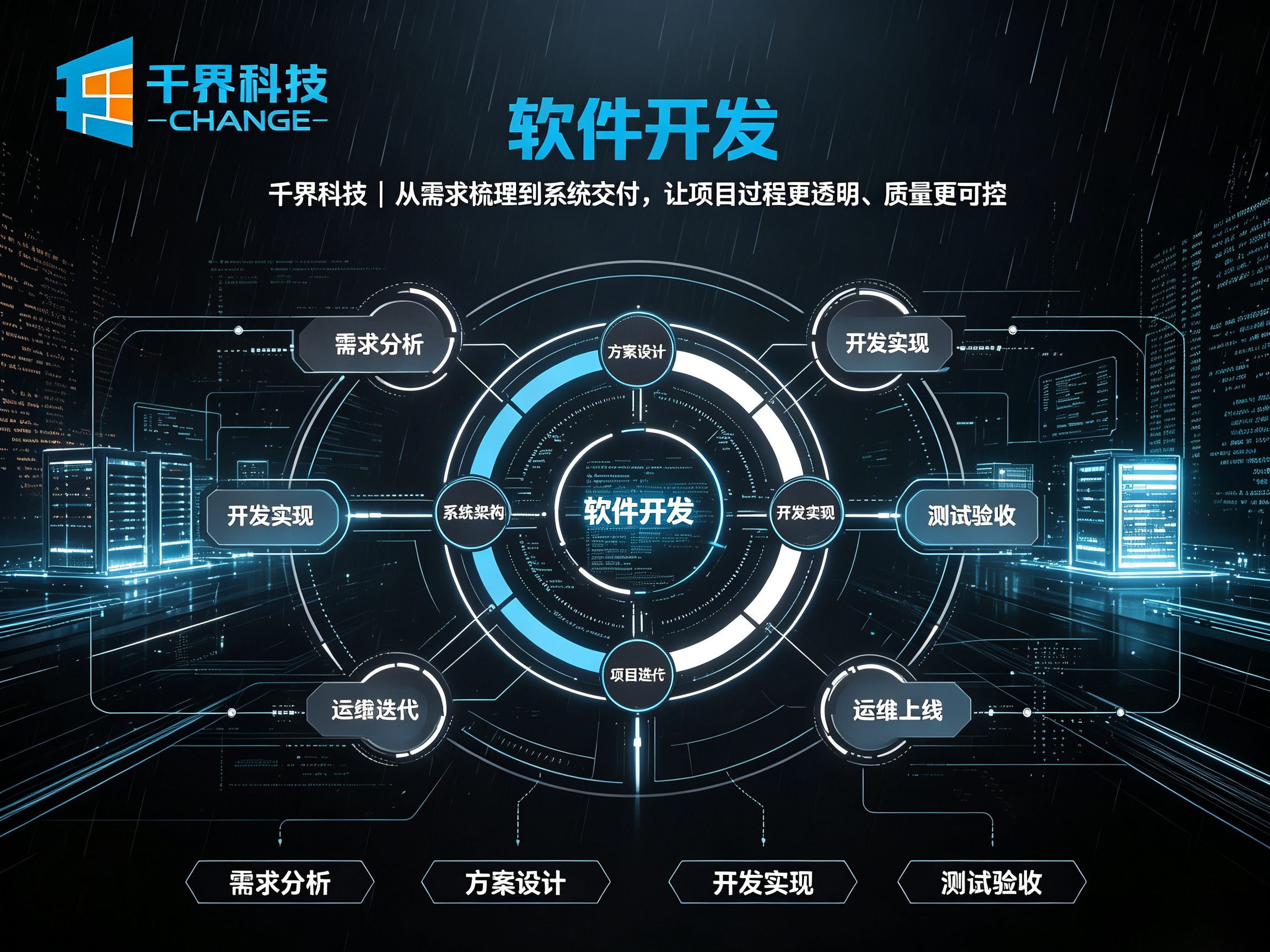 中小企业软件开发外包避坑，需求沟通与验收要点