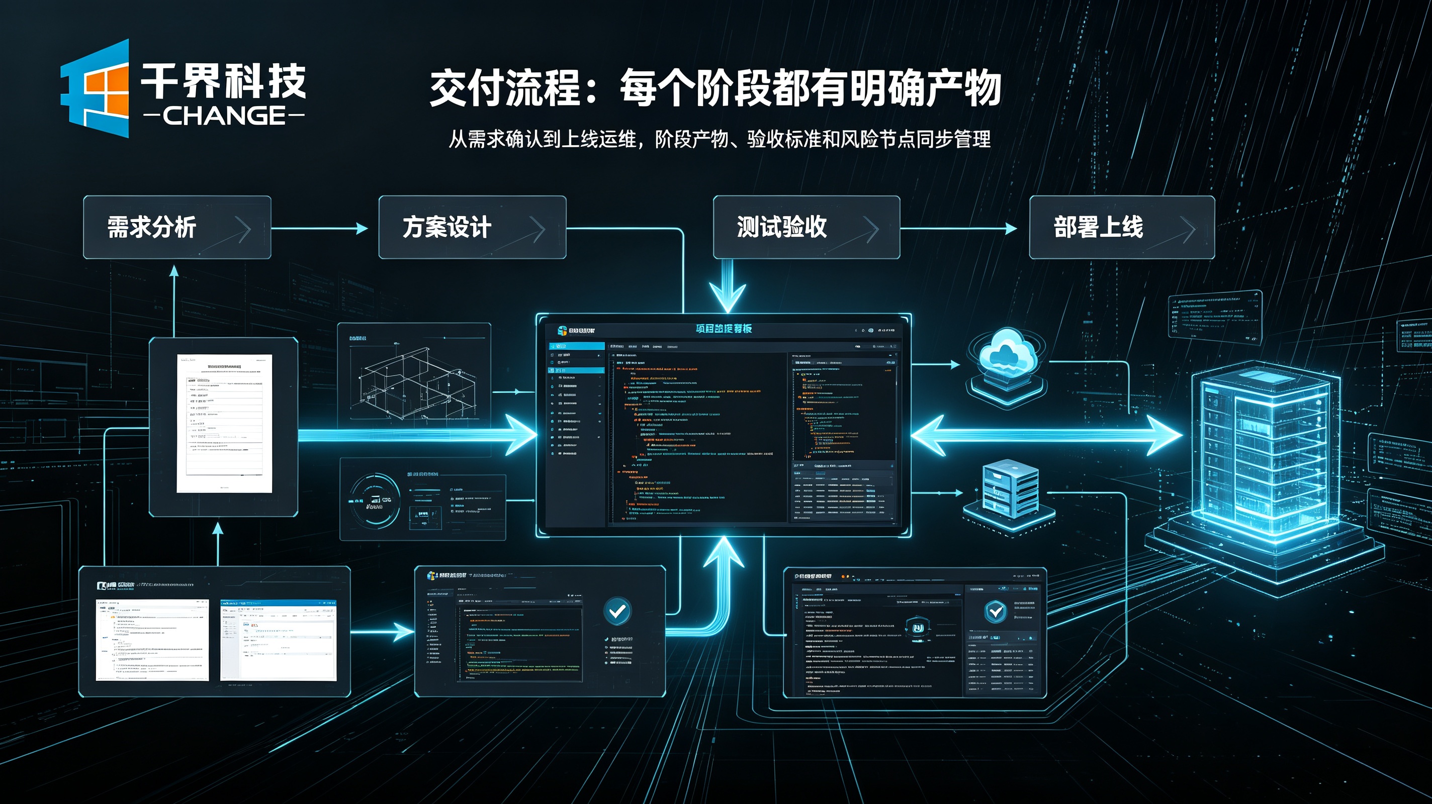 软件开发交付流程