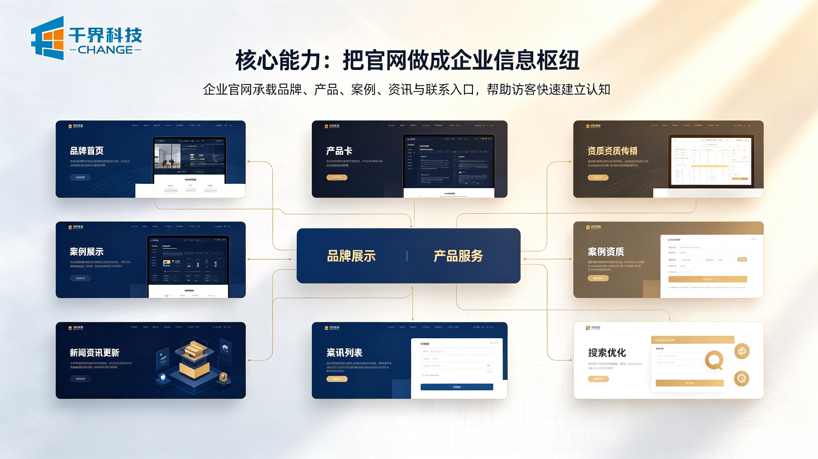 企业网站核心能力