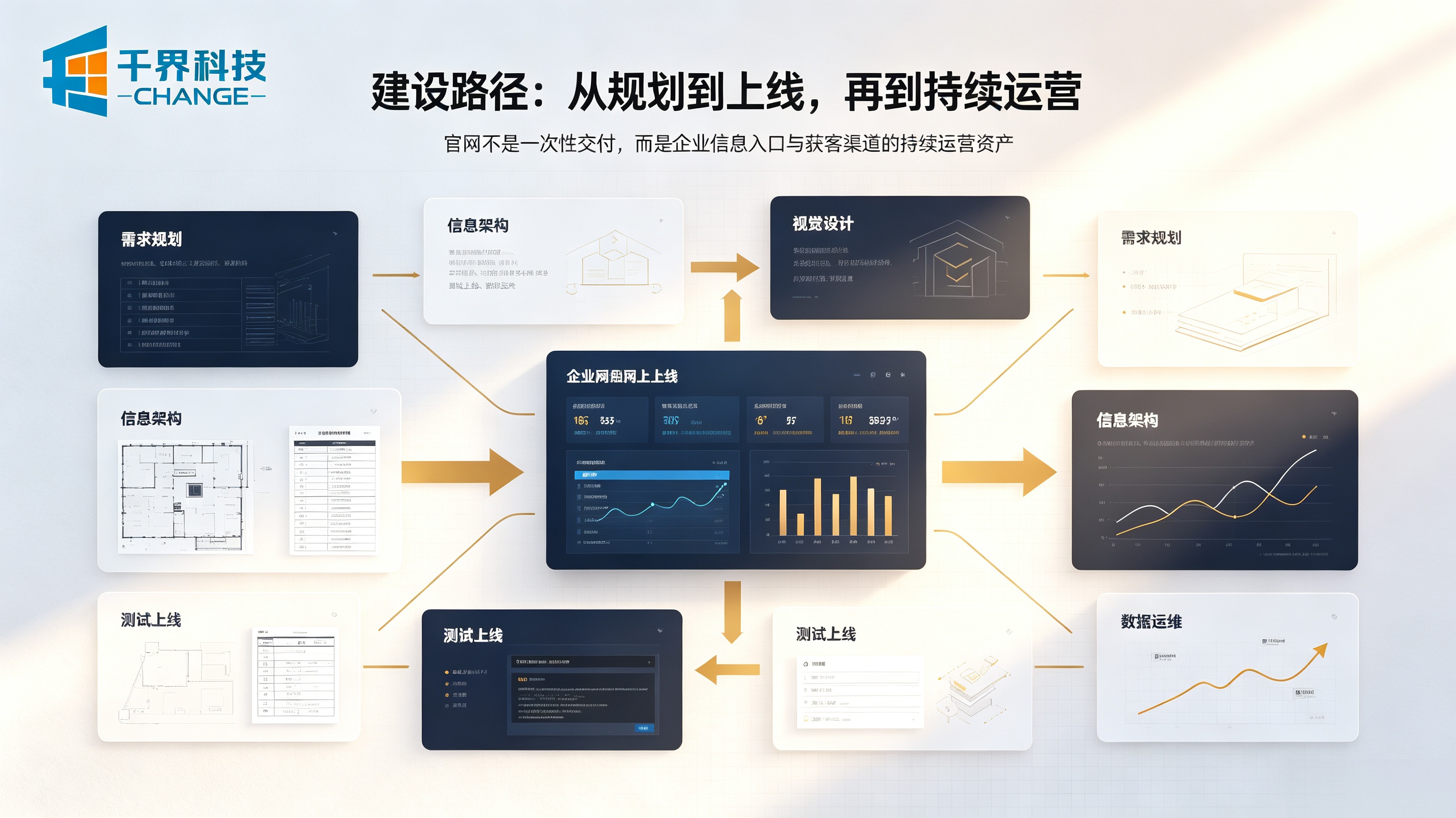 企业网站建设路径