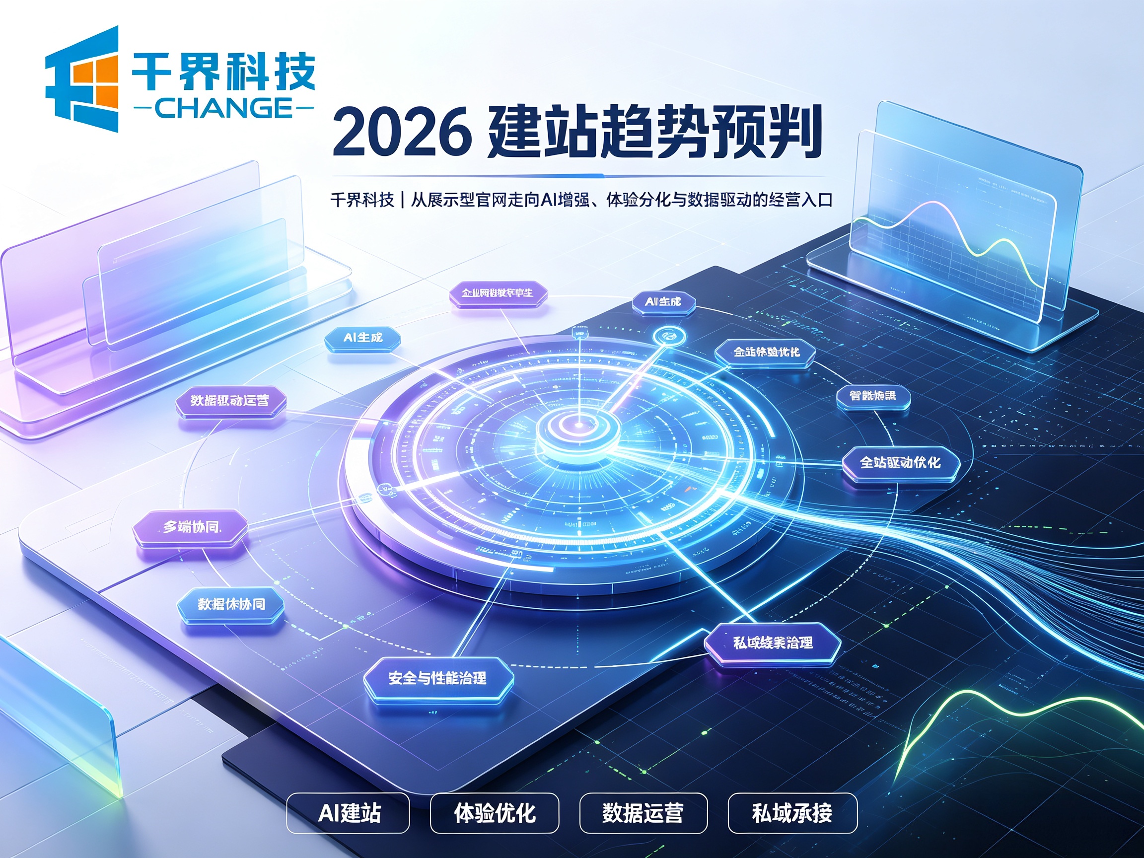 2026 建站趋势预判：五大方向，决定企业官网未来竞争力