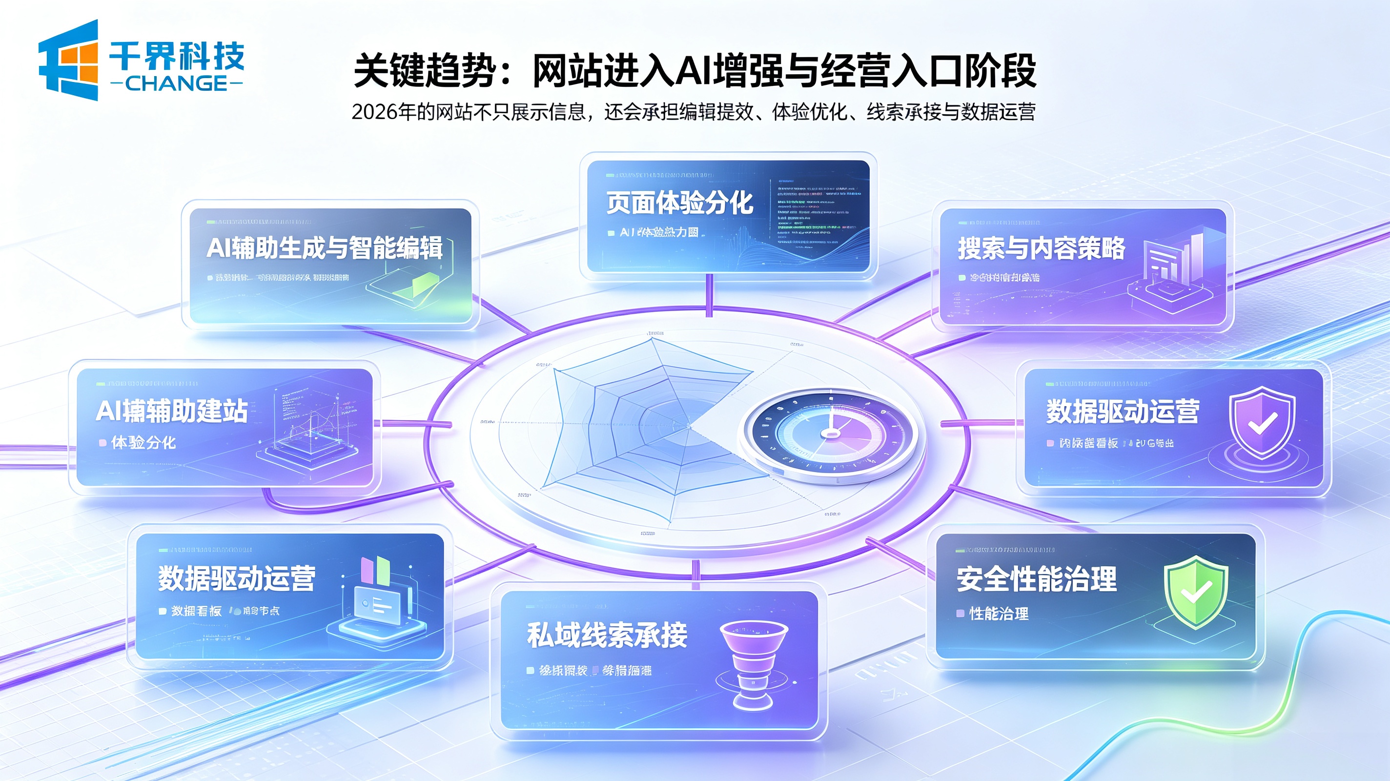 网站建设关键趋势