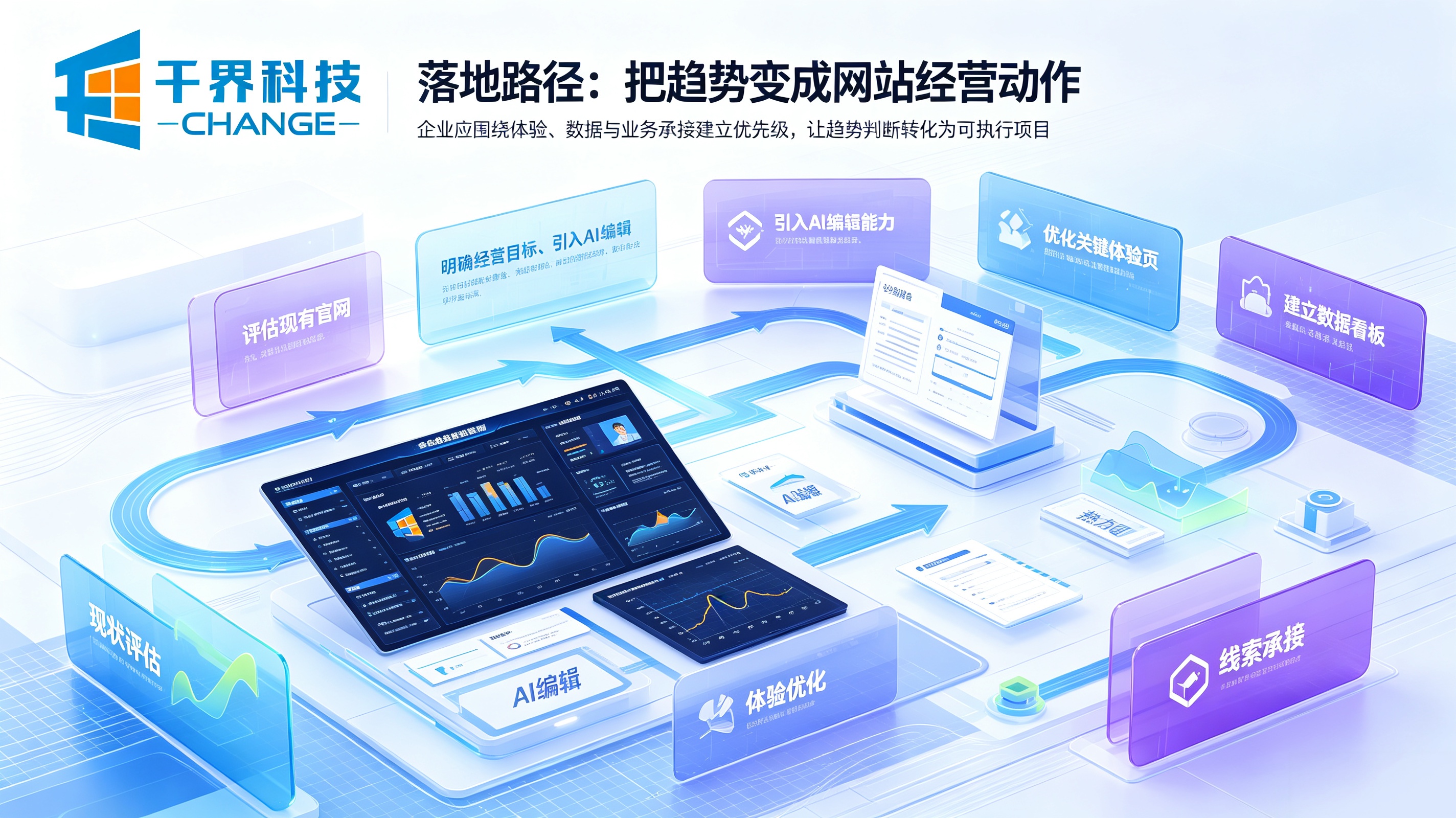 网站建设落地路径