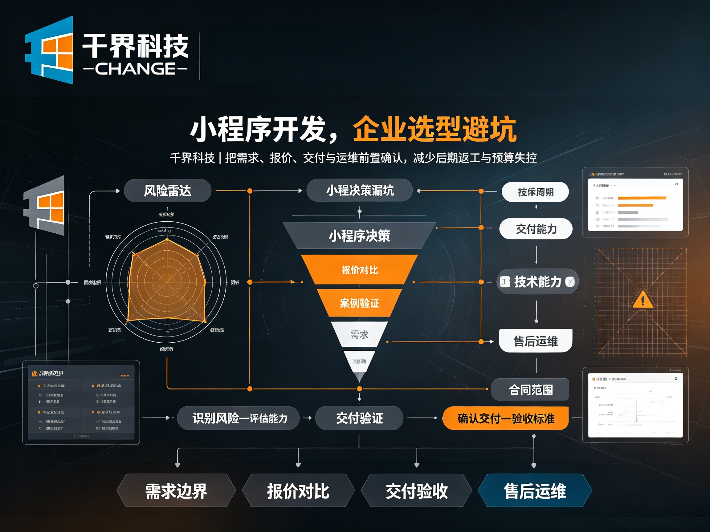 盘点小程序开发常见陷阱：企业选型如何避开隐形消费