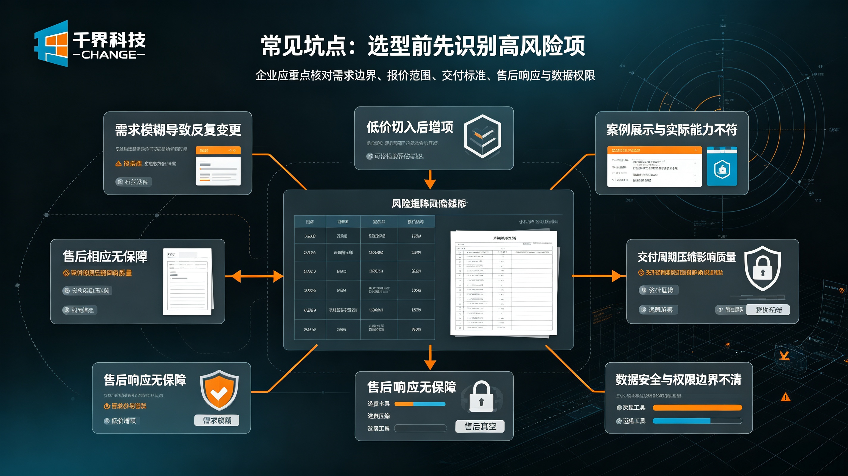 小程序开发选型常见坑点