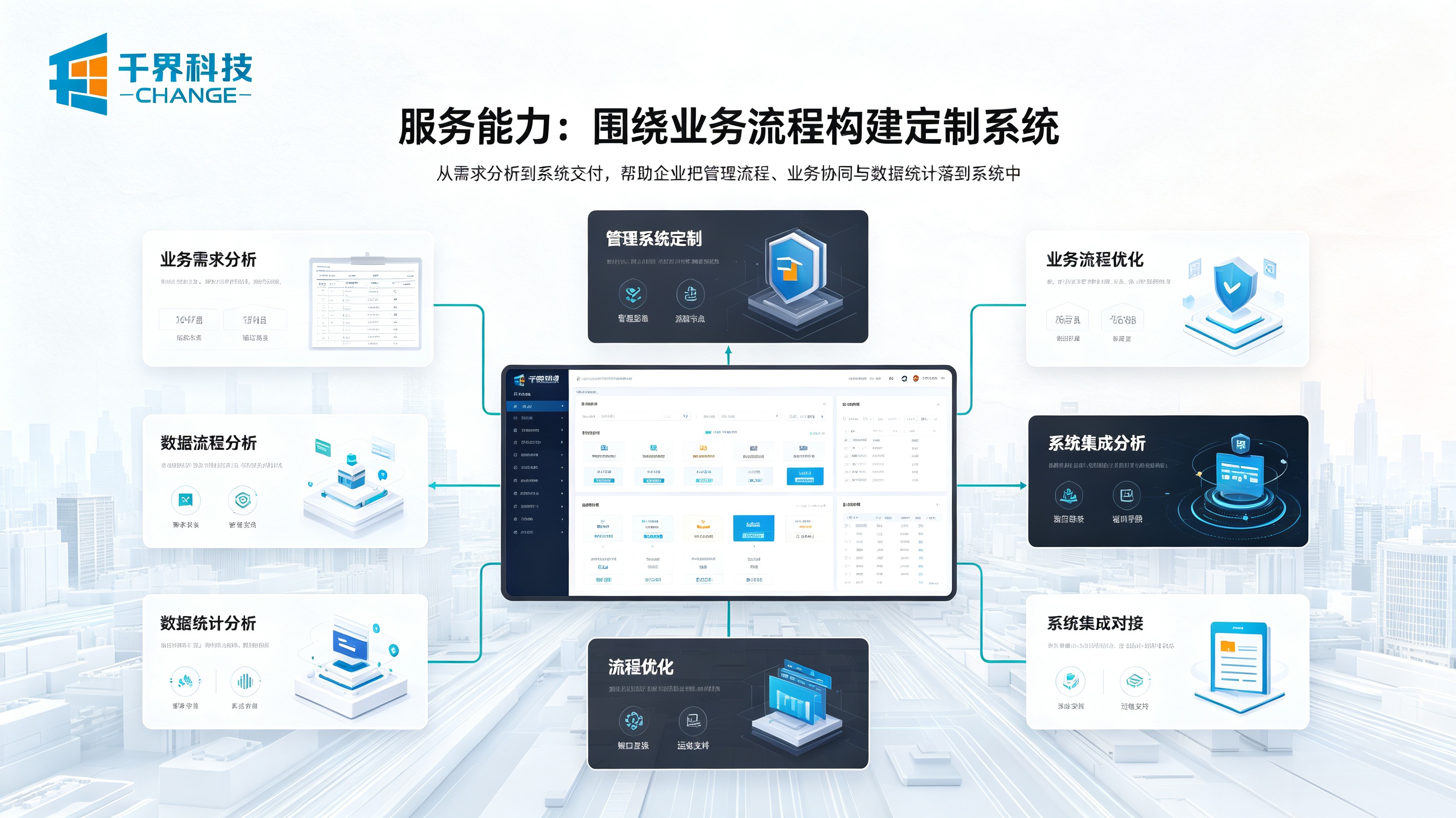 合肥软件定制服务能力