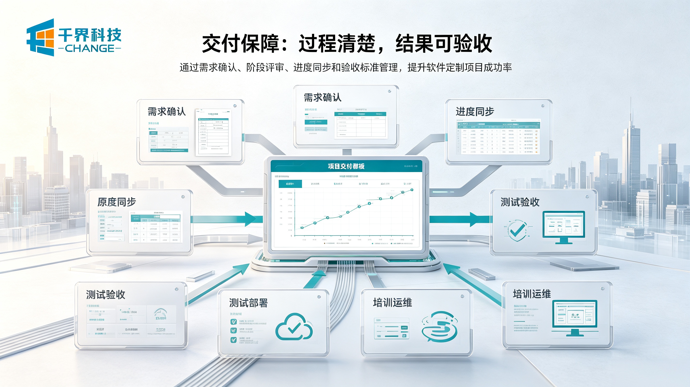 合肥软件定制交付保障