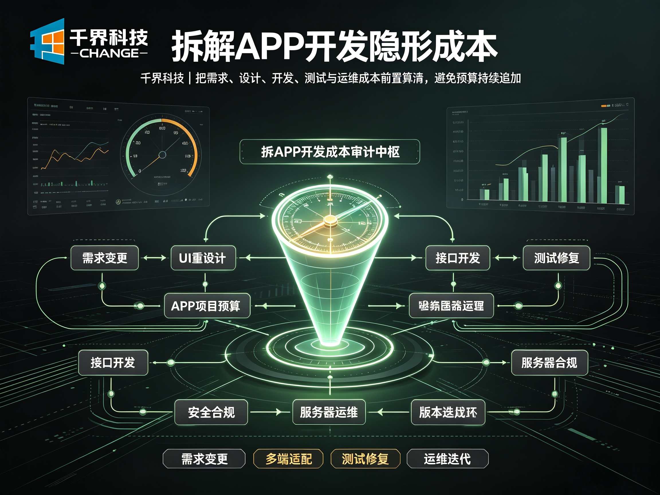 拆解APP开发隐形成本：不止开发，迭代维护同样不容忽视