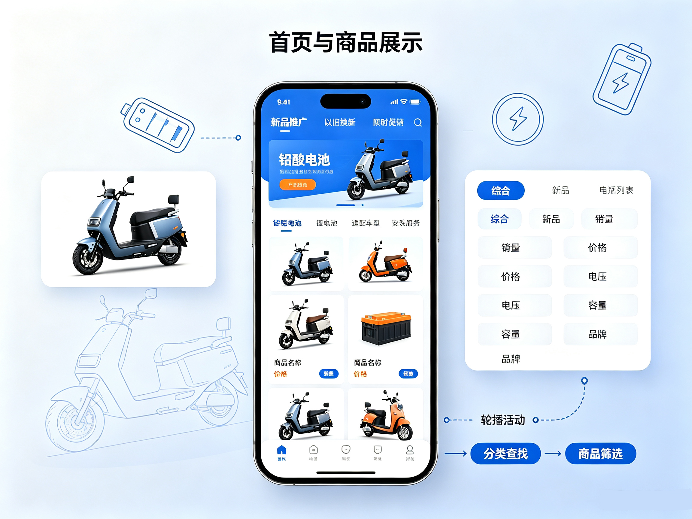 电瓶车电池小程序首页,轮播活动展示,电瓶商品分类筛选,按销量价格品牌快速选购适配电池