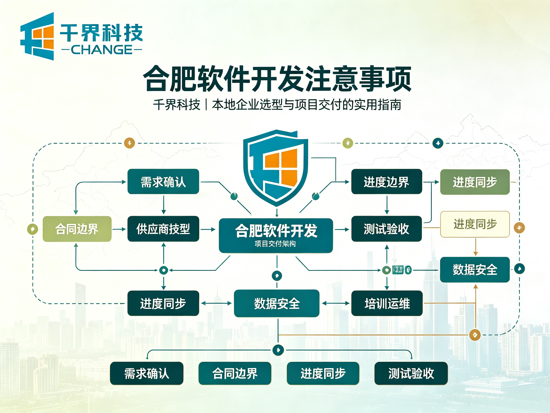 合肥软件开发高频八问，本地企业启动软件项目前必读