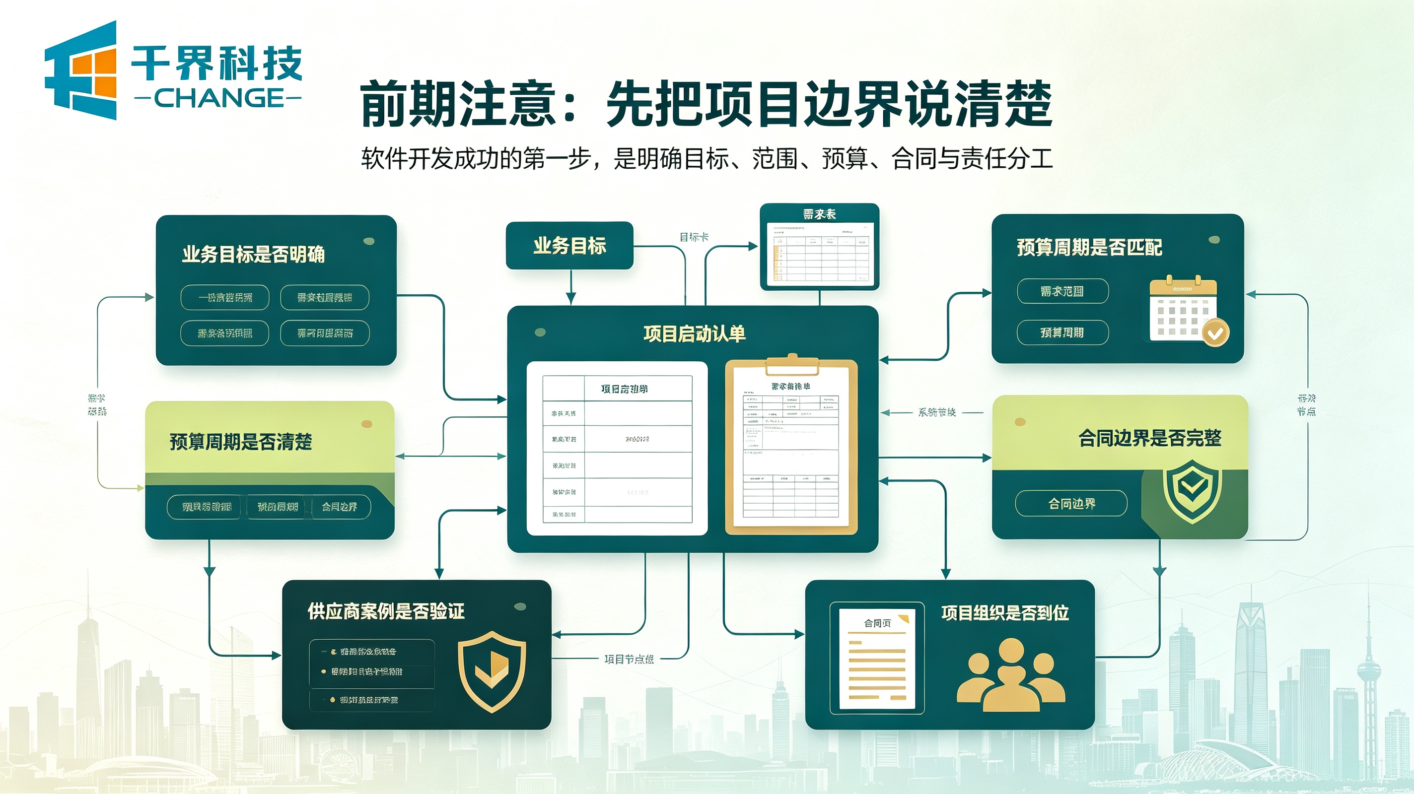软件开发前期注意事项