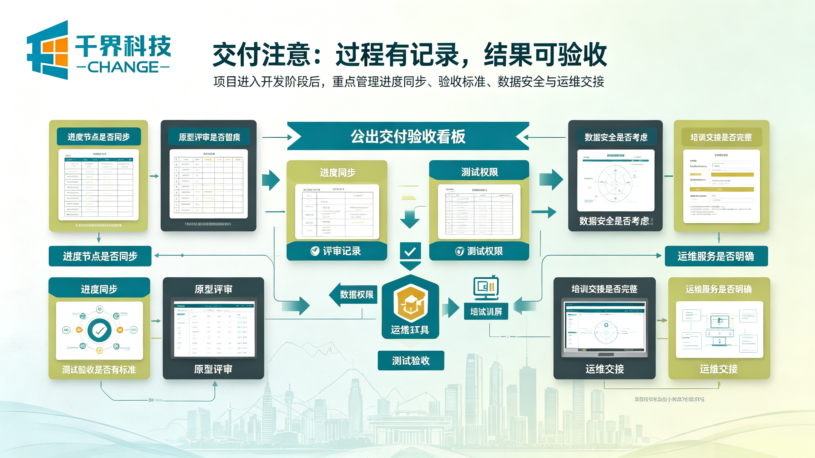 软件开发交付注意事项