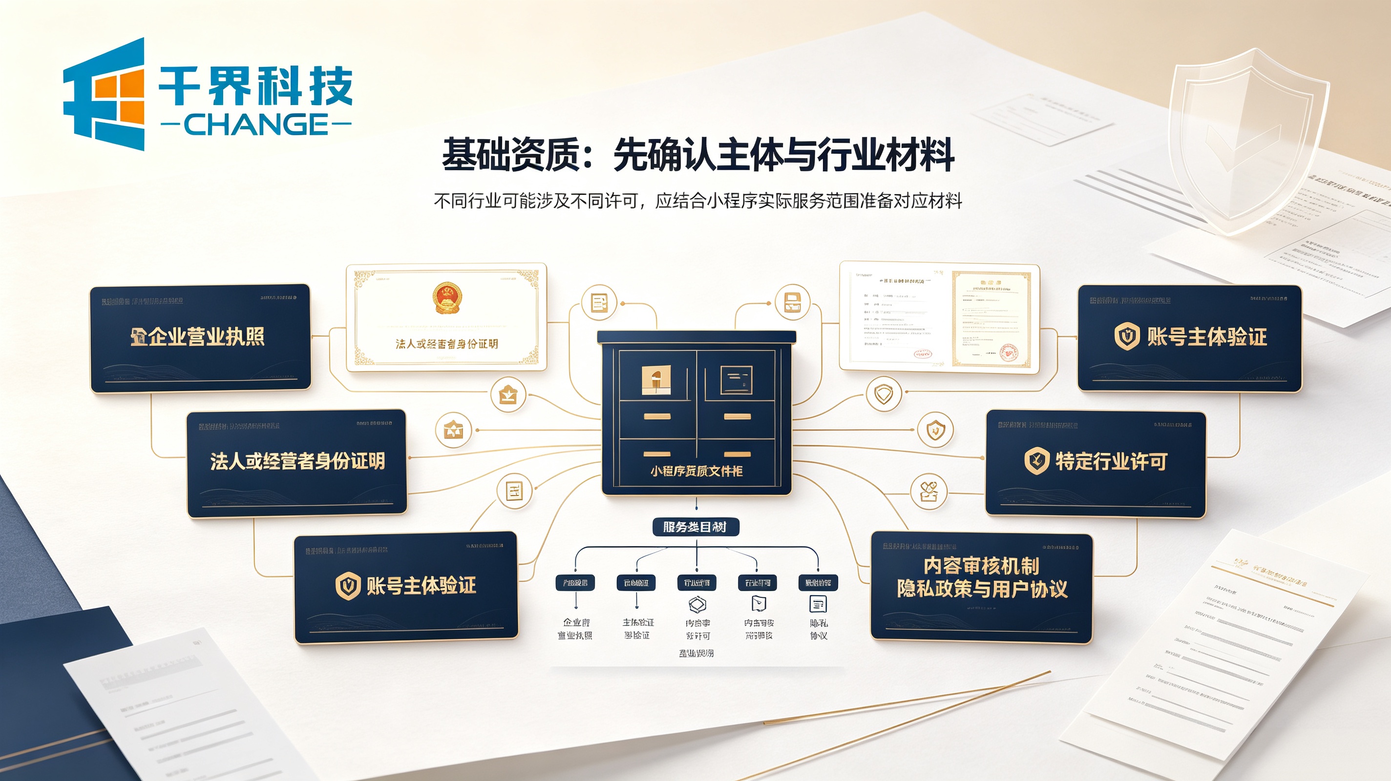 小程序上线基础资质